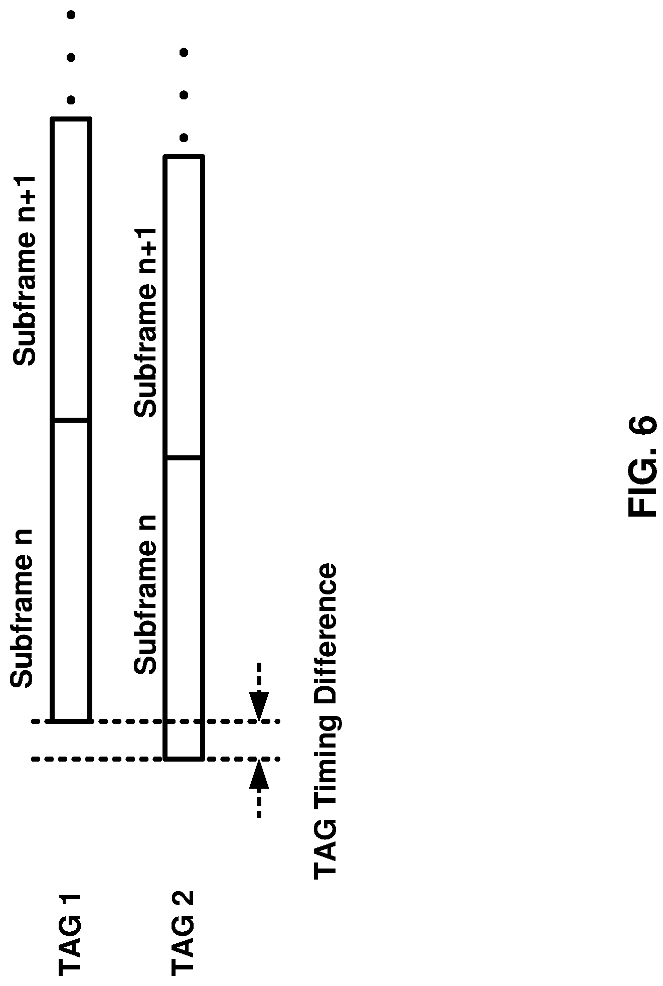 Patent US12101828 Figure 6 – Multicarrier signal transmission in wireless communications