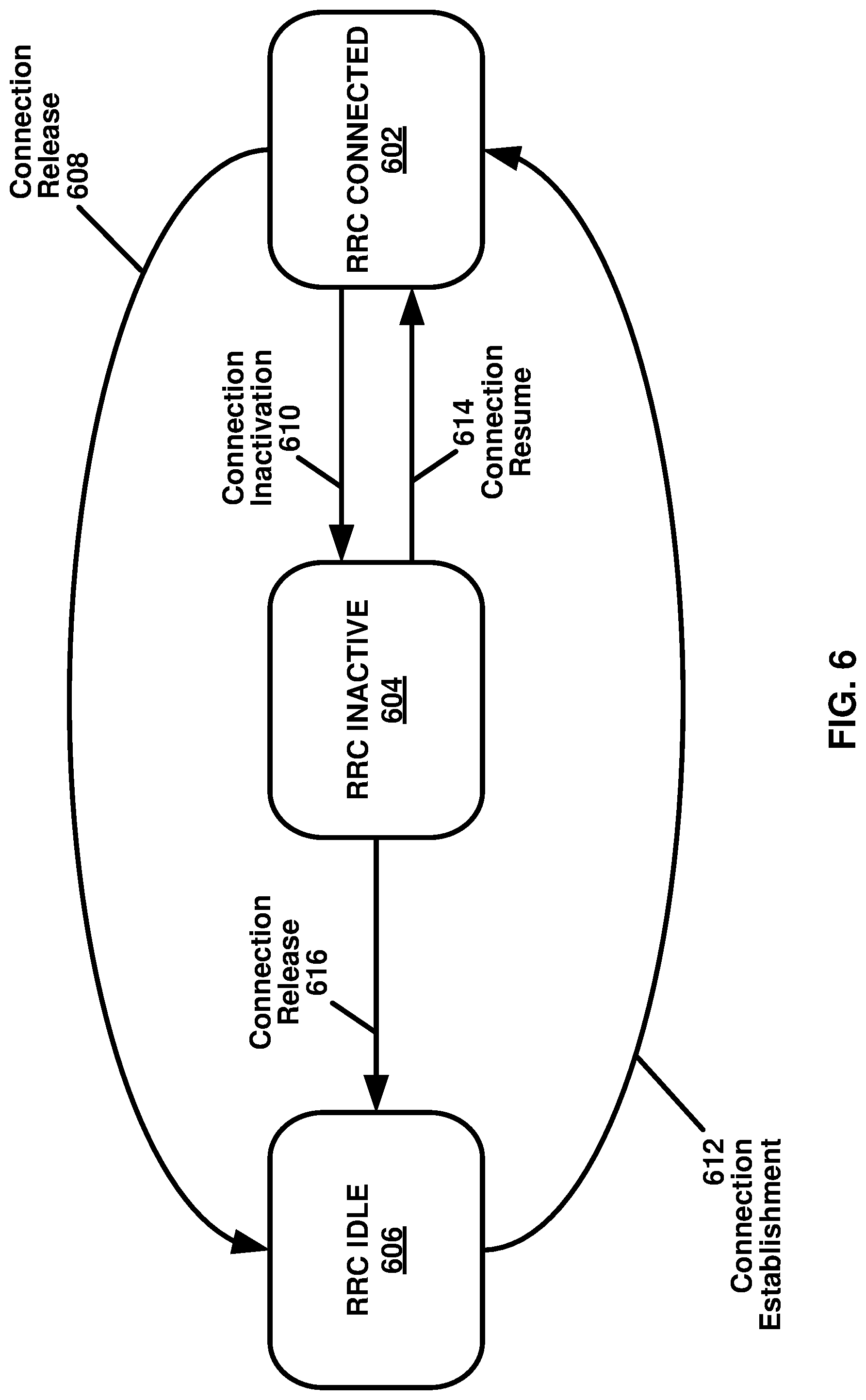 Patent US12101840 Figure 6 – Downlink control reception based on small data transmission