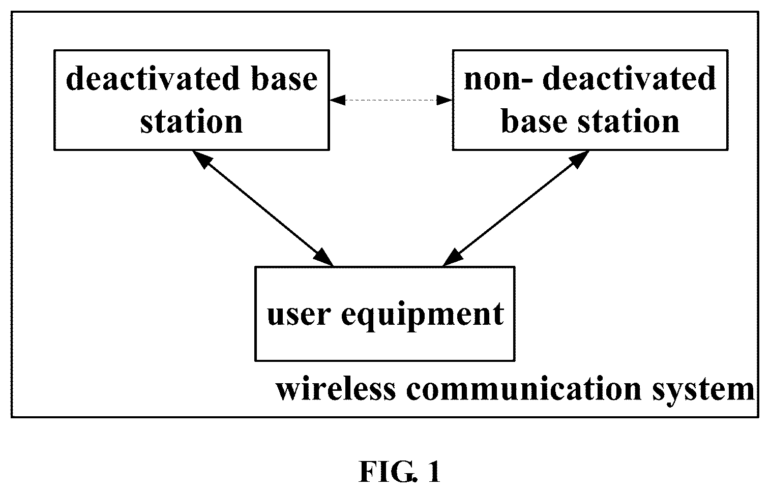 Patent US12101844 — Wireless communication system, method, base station, user equipment and device — Figure 1