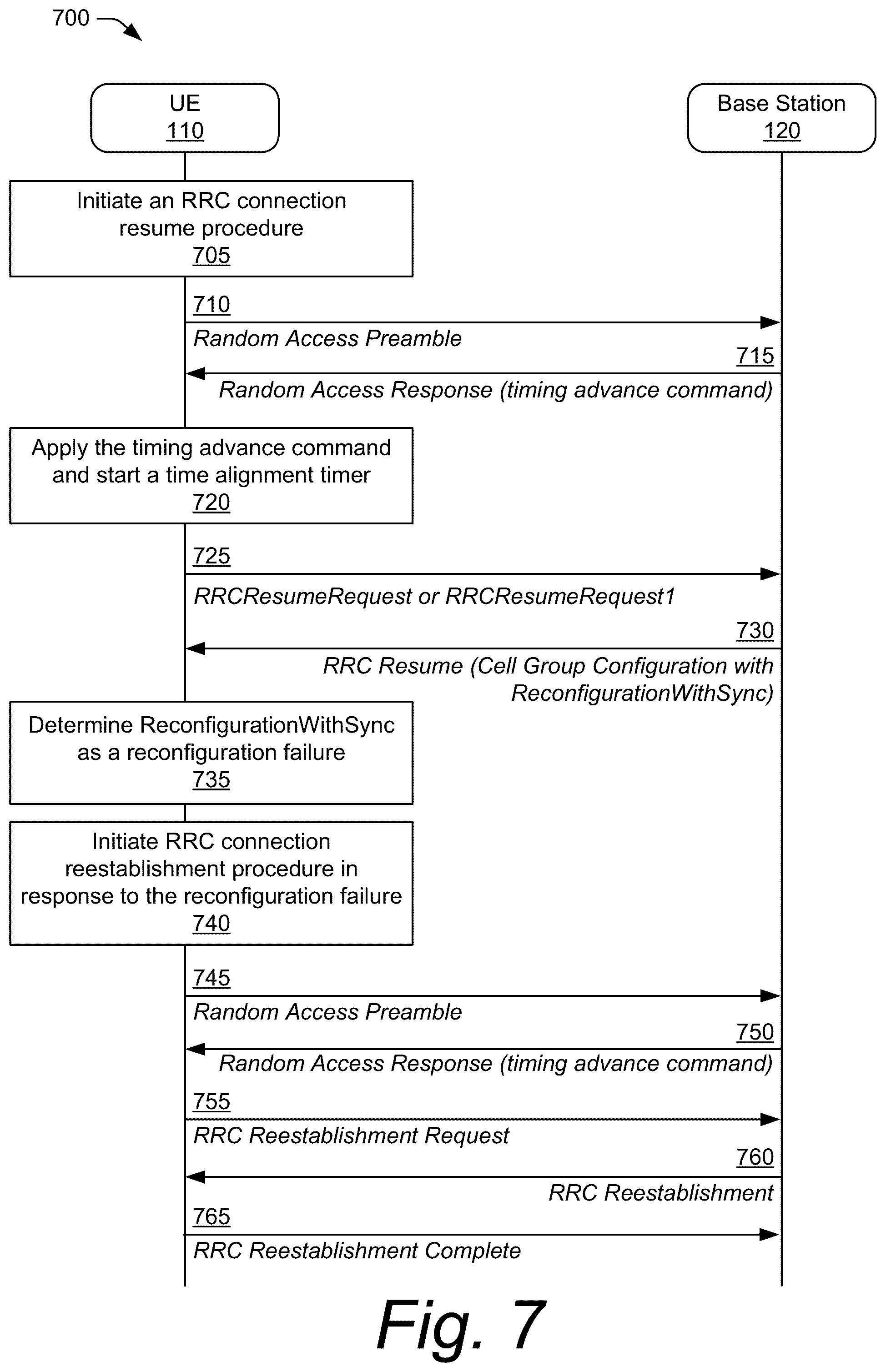 Patent US12101845 Figure 7 – Method for handling a radio resource control cell group configuration