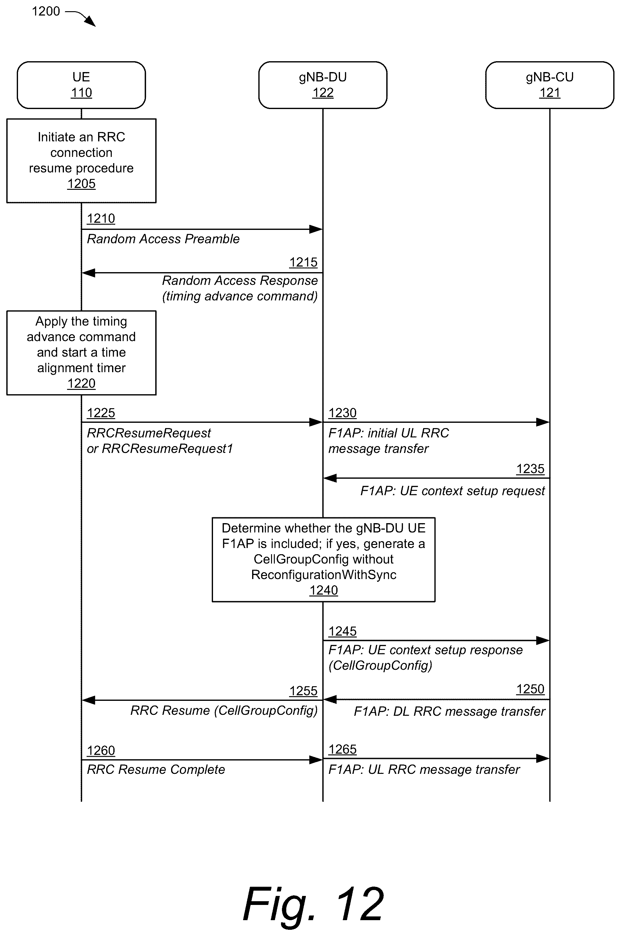 Patent US12101845 Figure 12 – Method for handling a radio resource control cell group configuration