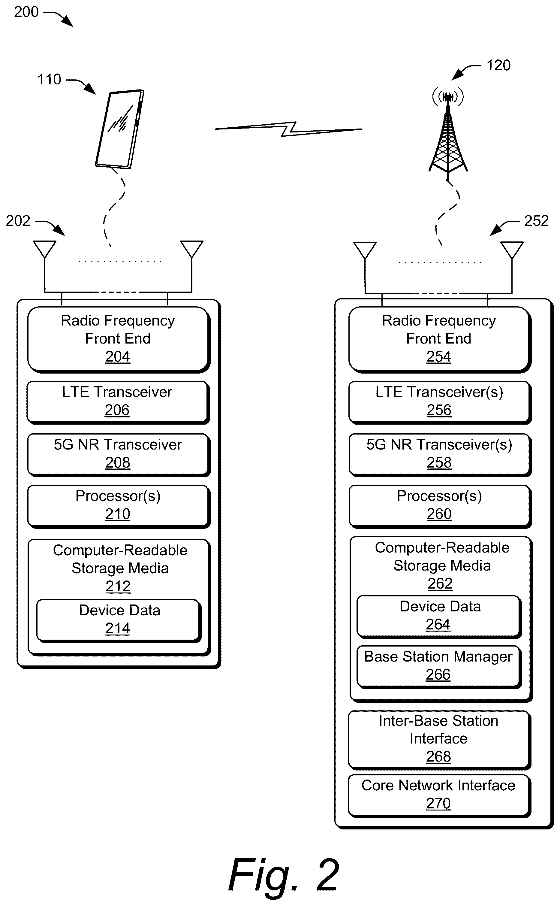Patent US12101846 Figure 2 – Method for handling a radio resource control cell group configuration