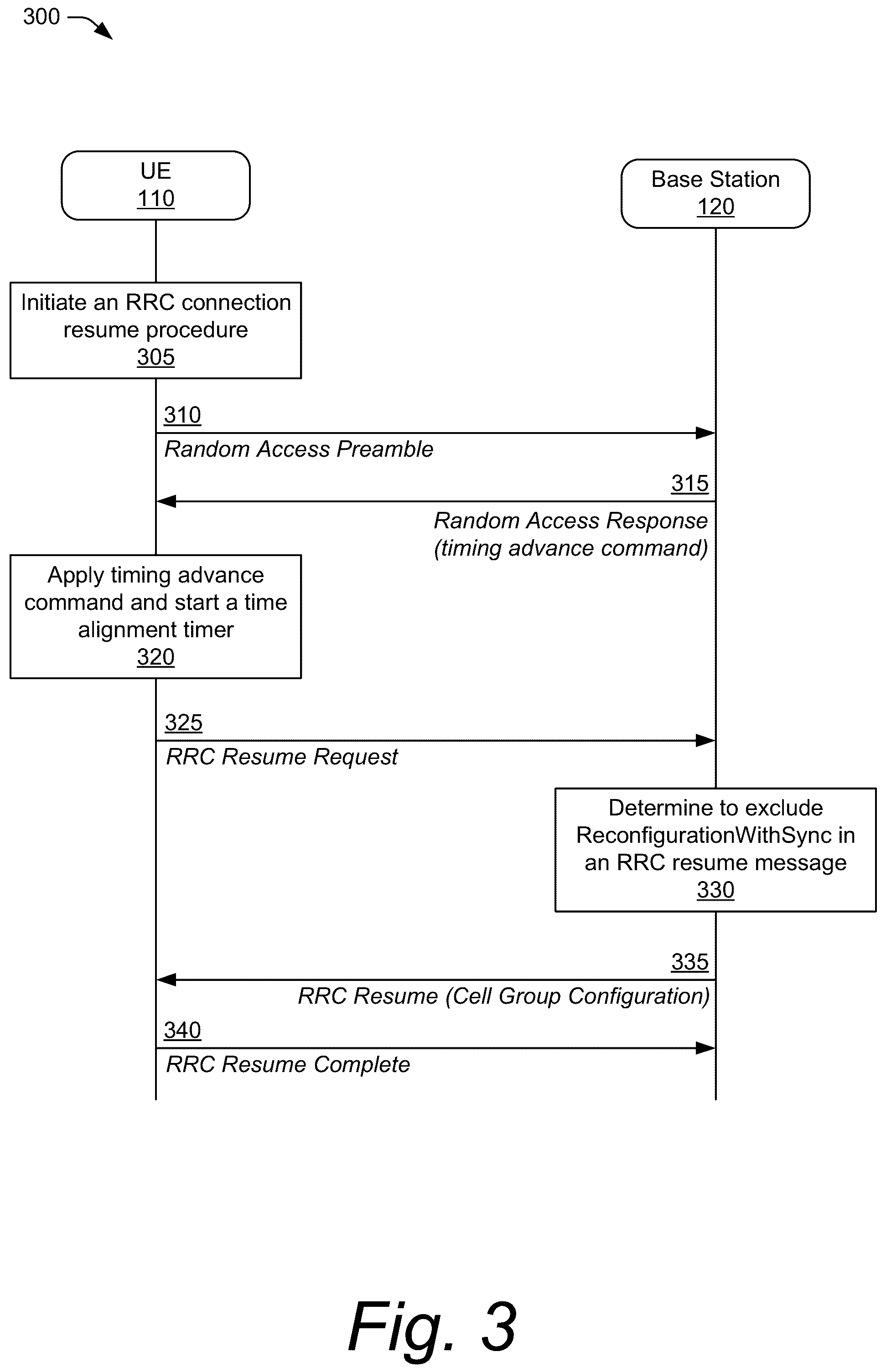 Patent US12101846 Figure 3 – Method for handling a radio resource control cell group configuration