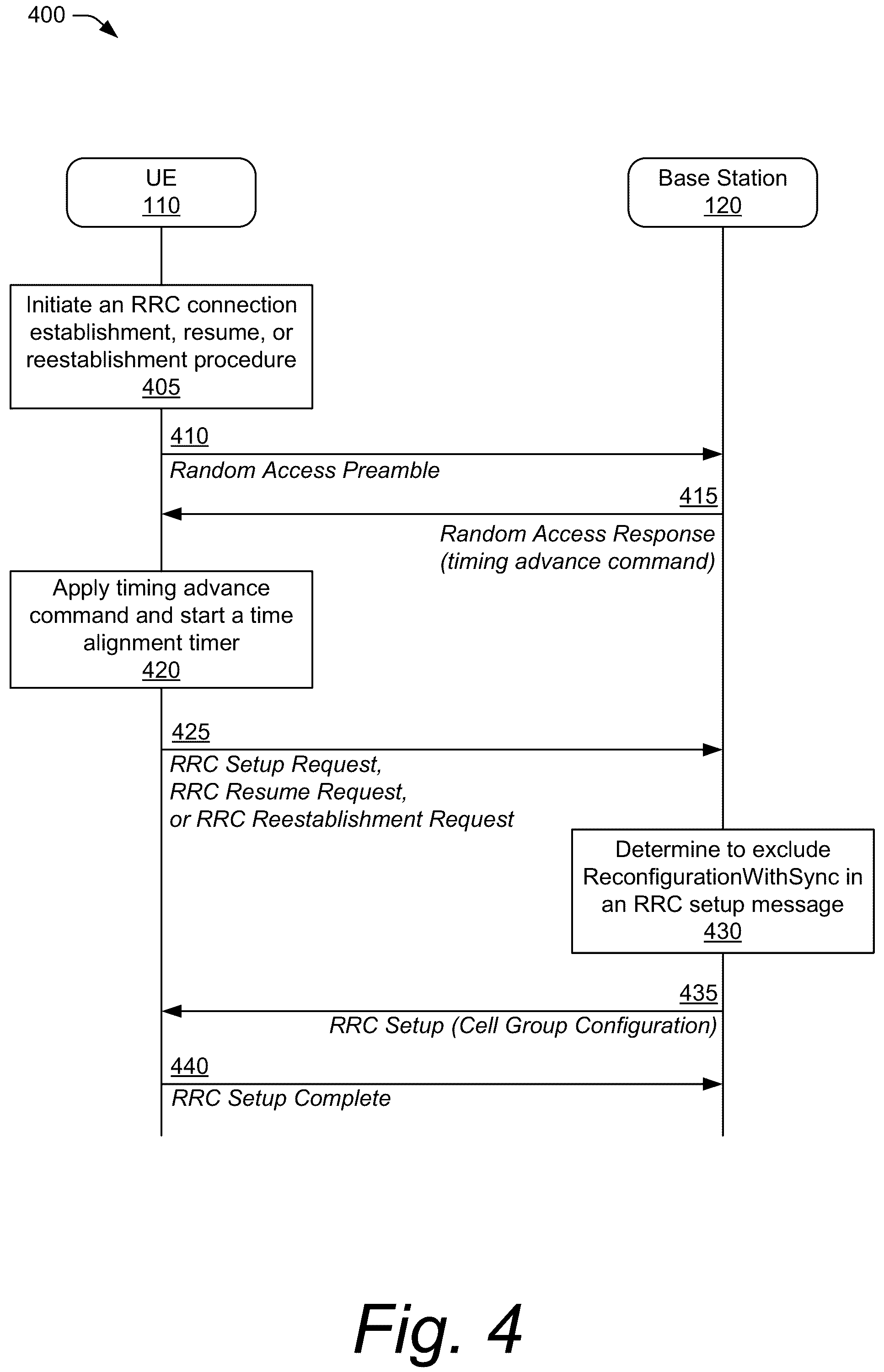 Patent US12101846 Figure 4 – Method for handling a radio resource control cell group configuration