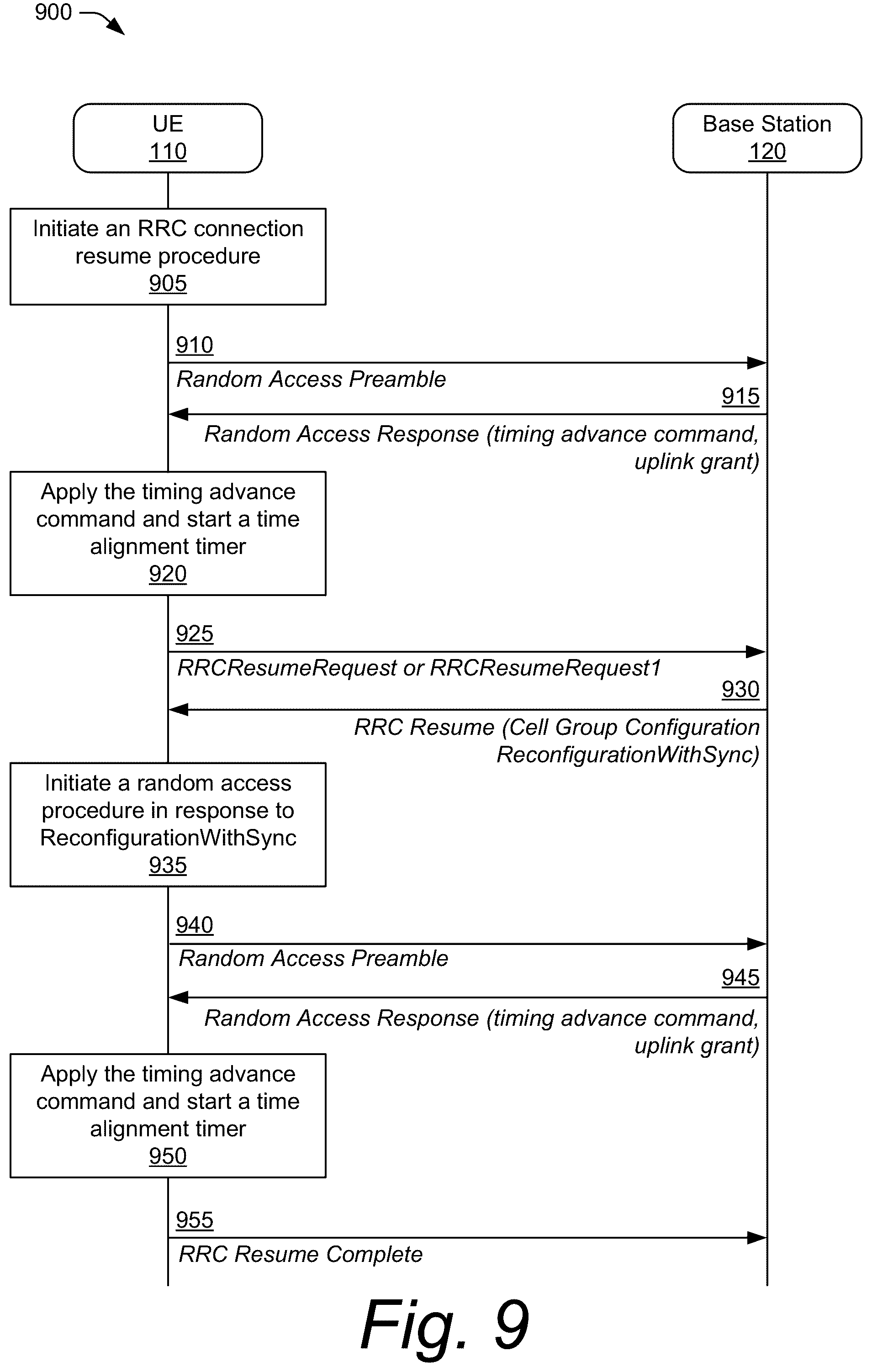Patent US12101846 Figure 9 – Method for handling a radio resource control cell group configuration