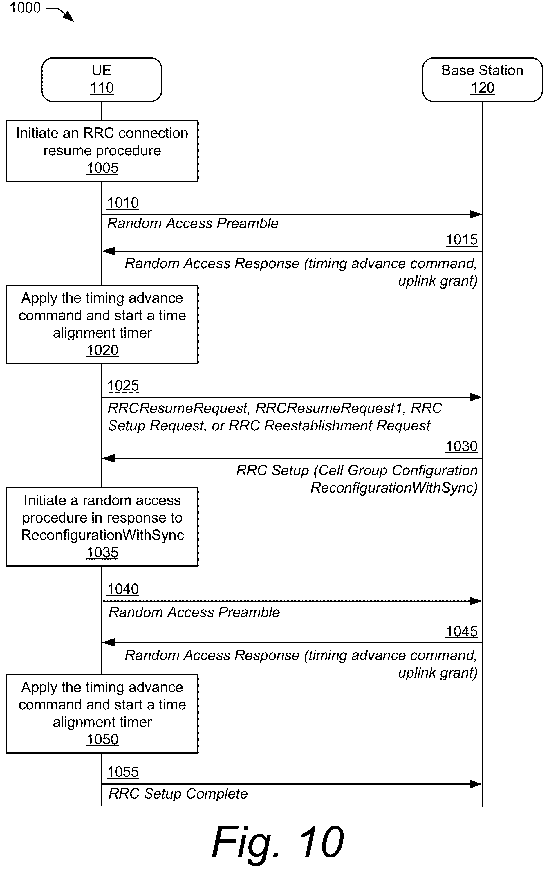 Patent US12101846 Figure 10 – Method for handling a radio resource control cell group configuration