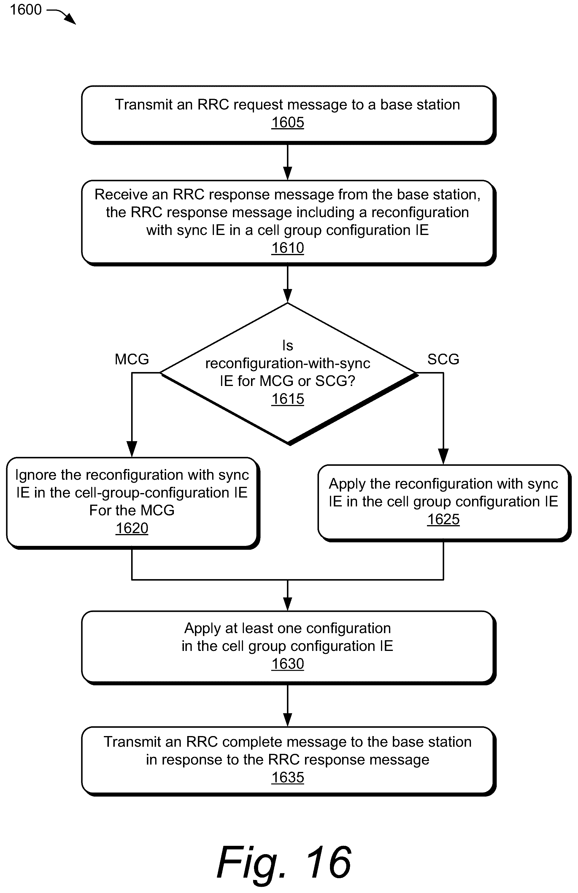 Patent US12101846 Figure 16 – Method for handling a radio resource control cell group configuration