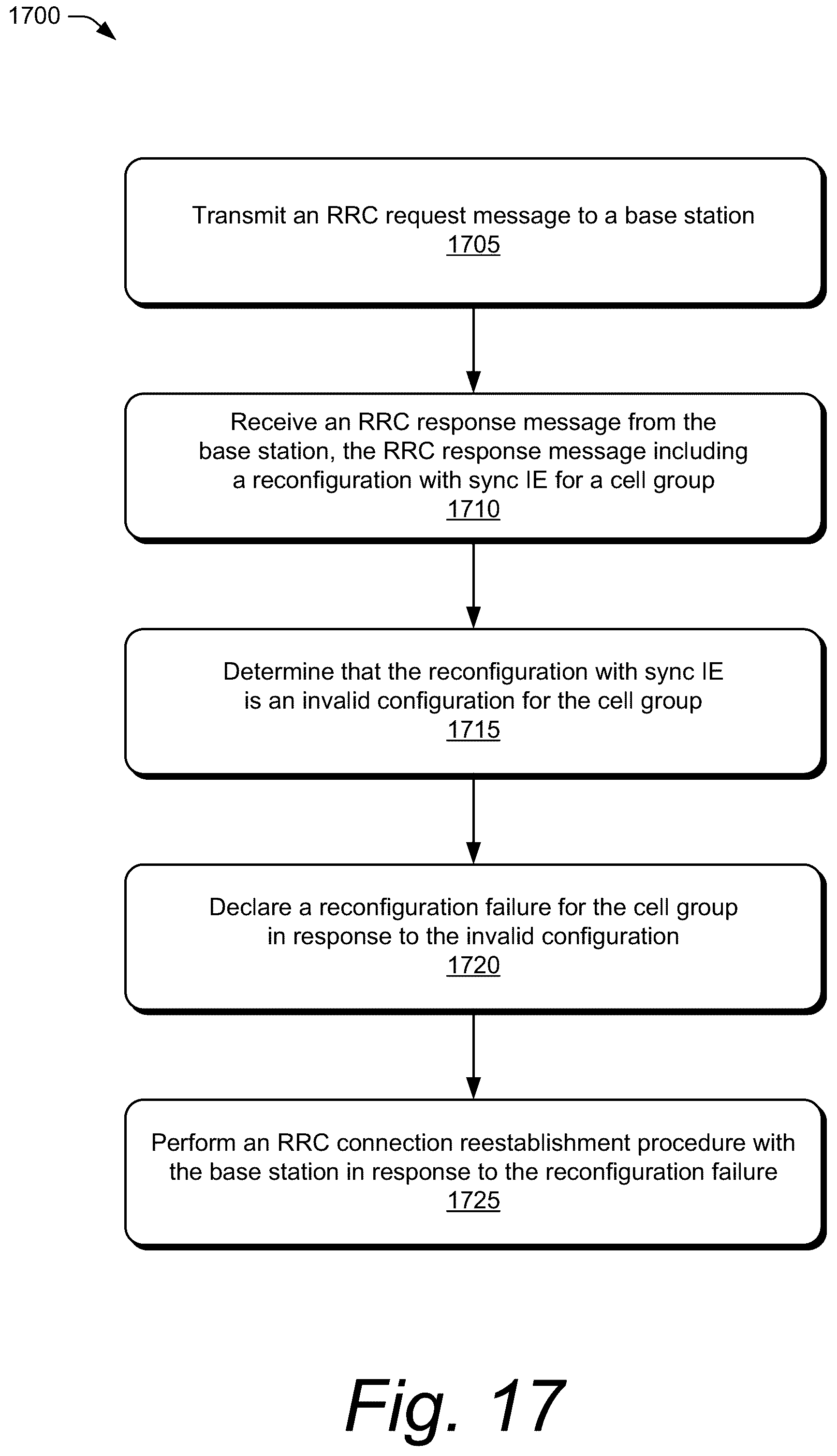 Patent US12101846 Figure 17 – Method for handling a radio resource control cell group configuration