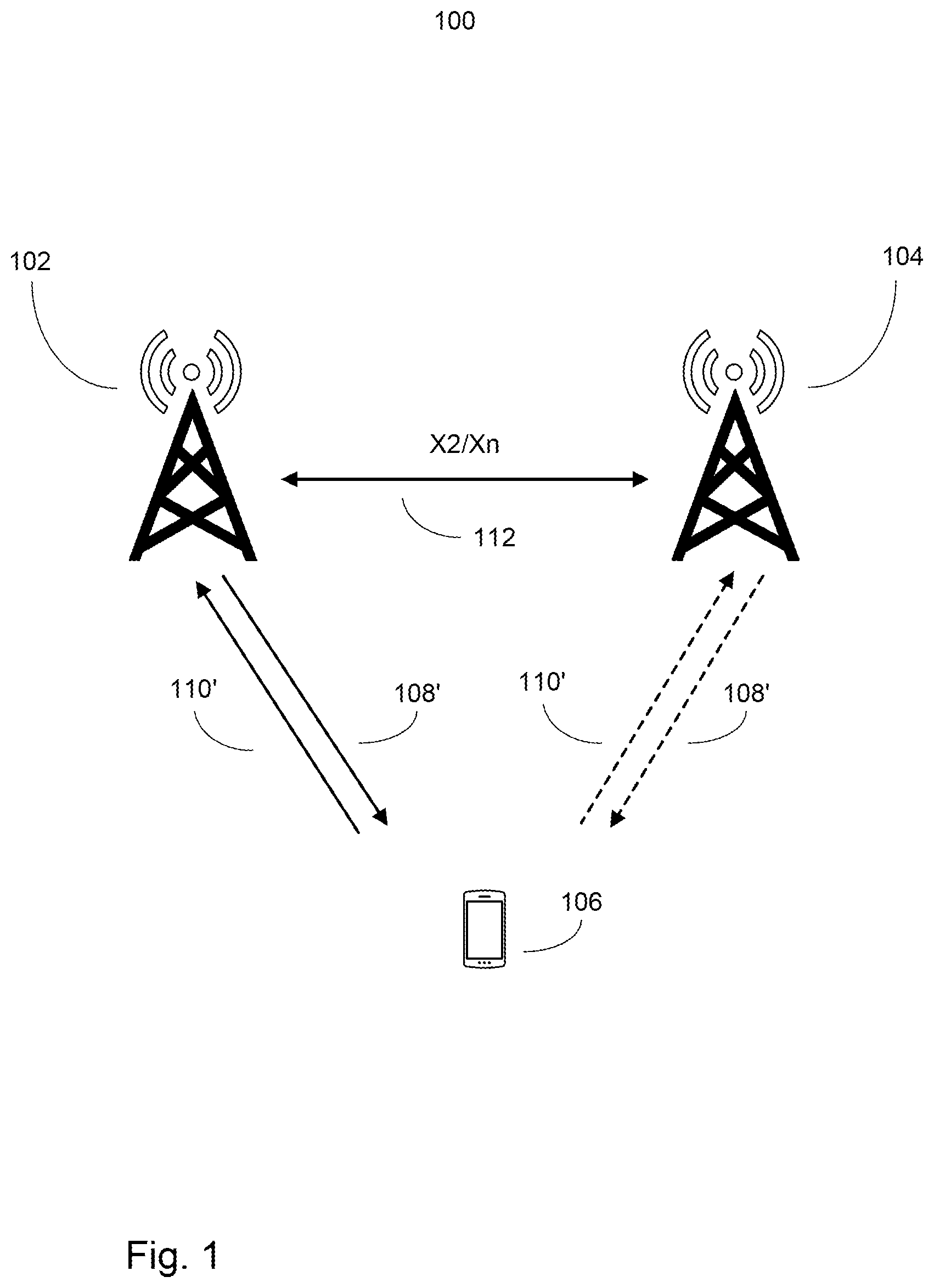 Patent US12101847 — System and method for controlling signaling during X2/Xn TNLA discovery process — Figure 1