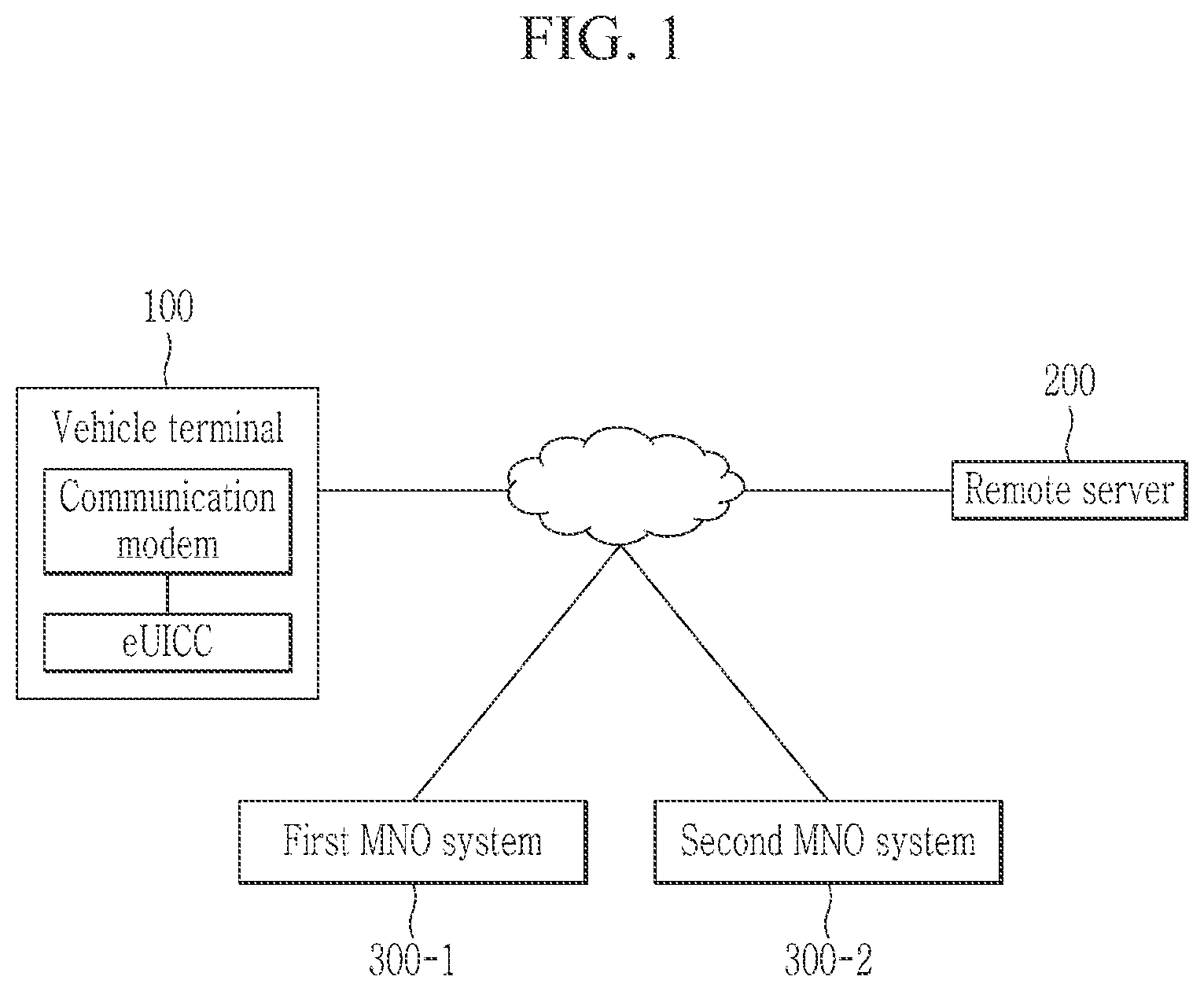 Patent US12101849 — Method and system for providing connected car service using mobile networks of different operators — Figure 1