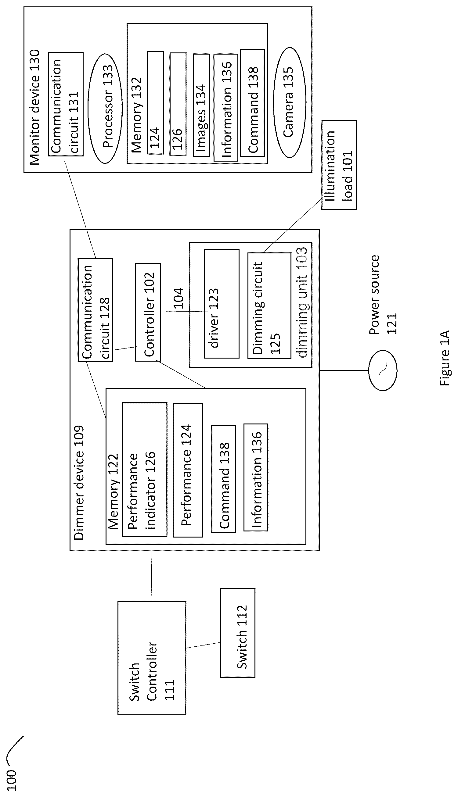 Patent US12101854 — Control a dimming level of an illumination load by a dimmer device — Figure 1