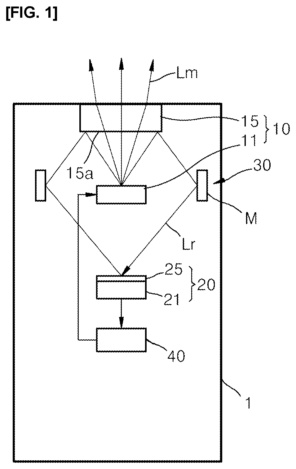 Patent US12101860 — Light emitting device capable of adjusting intensity and curing apparatus employing the same — Figure 1