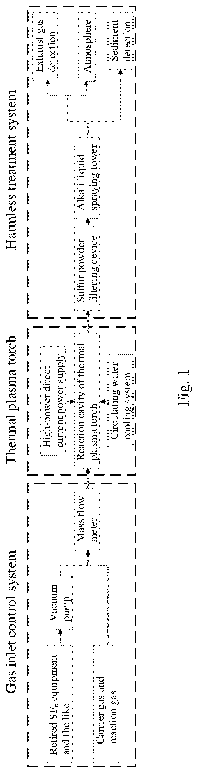 Patent US12101868 — Thermal plasma treatment method for sulfur hexafluoride degradation — Figure 1