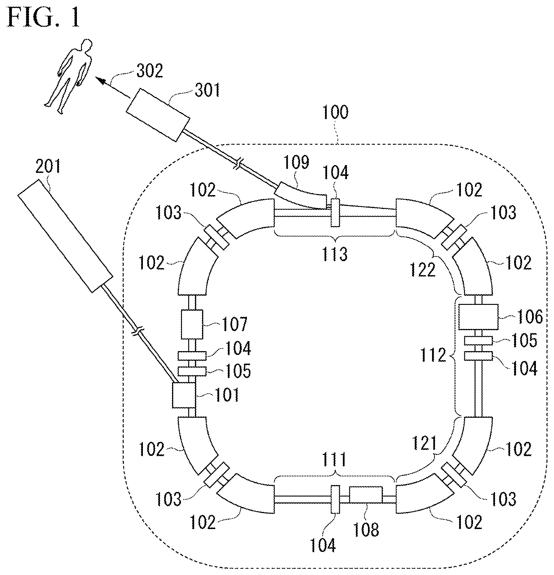 Patent US12101869 — Particle accelerator and particle beam therapy apparatus — Figure 1