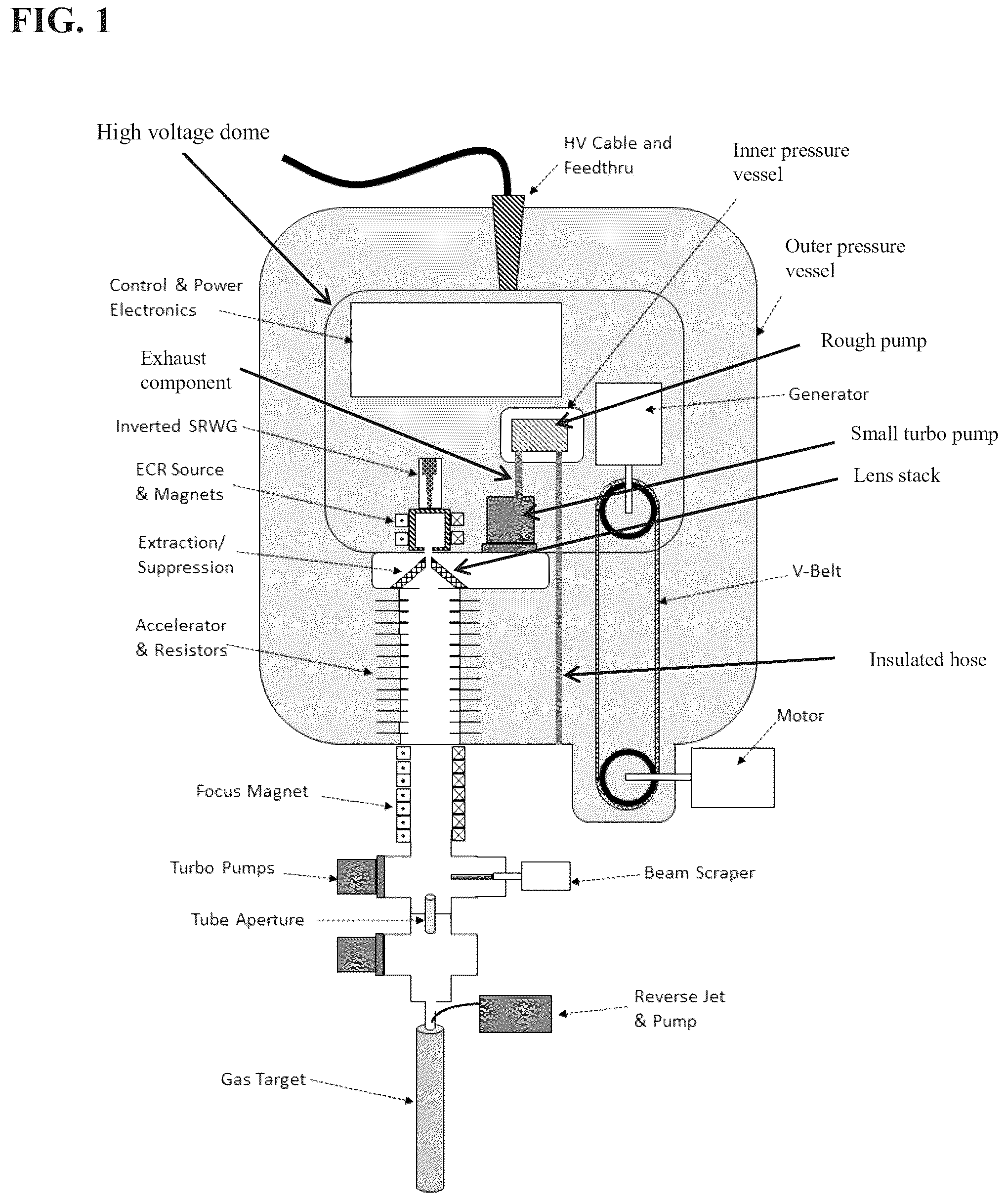 Patent US12101870 — High power ion beam generator systems and methods — Figure 1