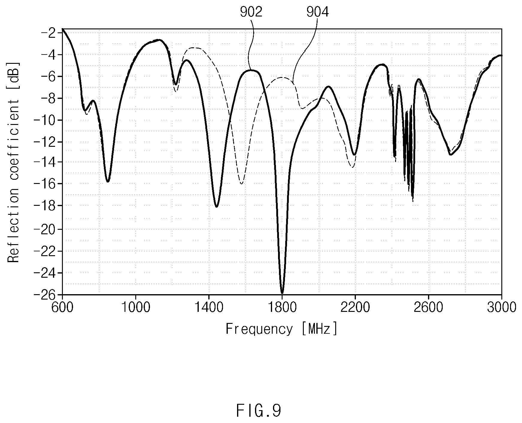 Patent US12101883 Figure 9 – Electronic device including printed circuit board