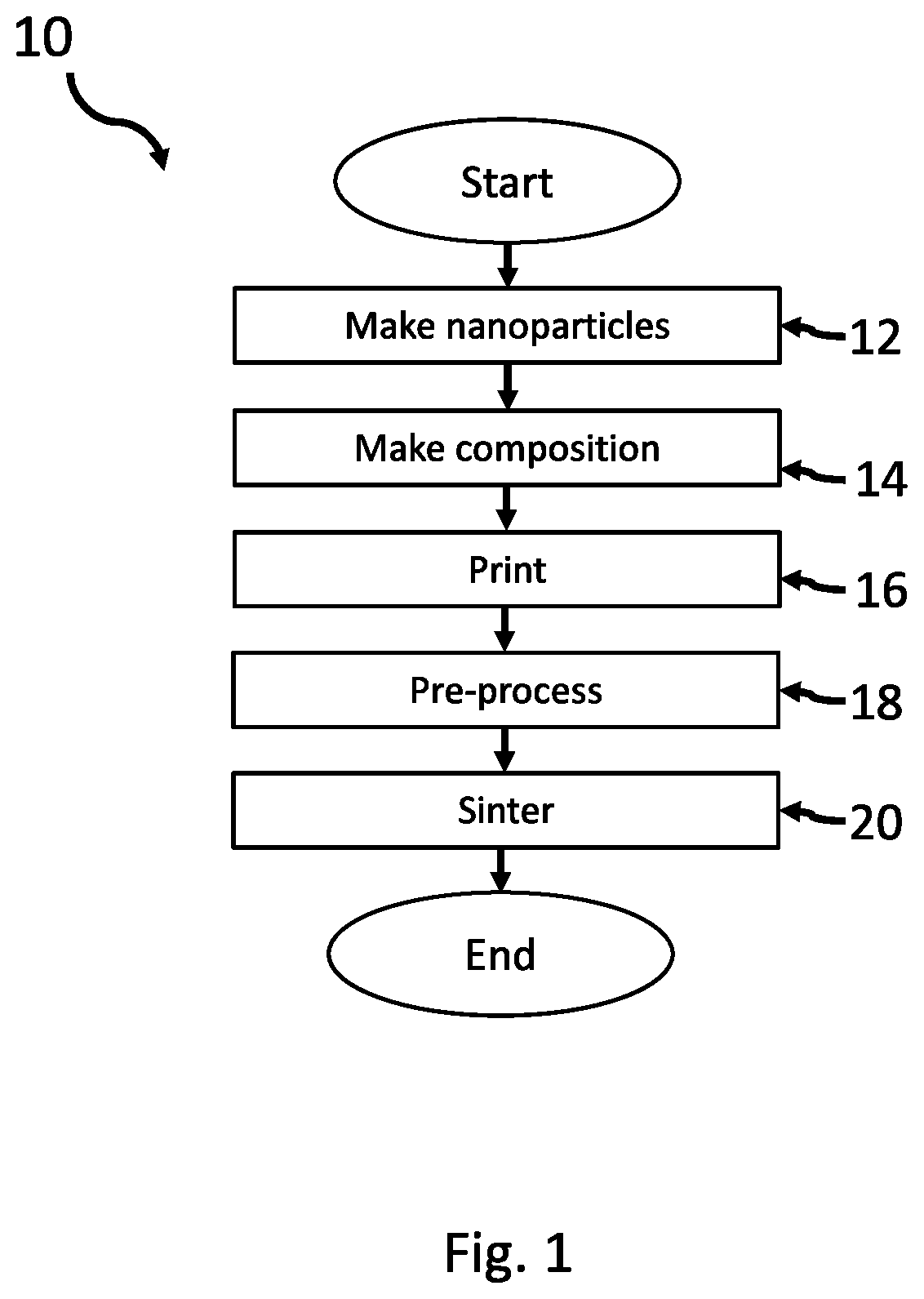 Patent US12101893 — Methods of dispensing a metallic nanoparticle composition from a nozzle onto a substrate — Figure 1