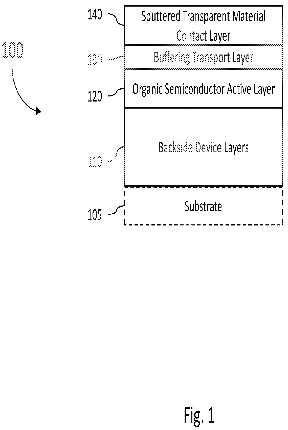 Patent US12101948 — Systems and methods for organic semiconductor devices with sputtered contact layers — Figure 1