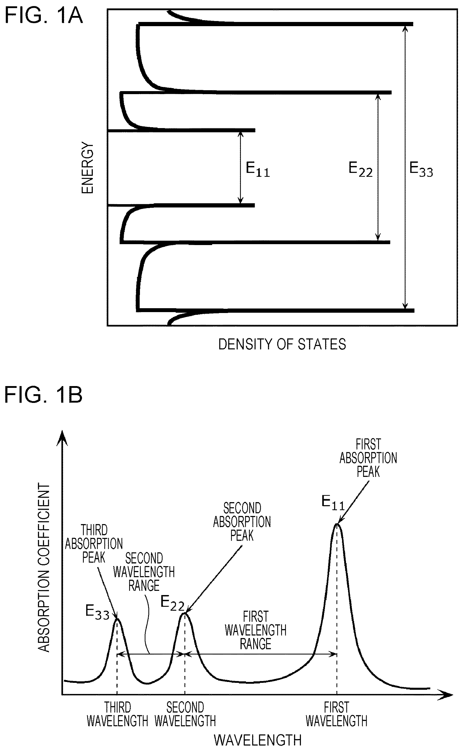 Patent US12101949 — Photoelectric conversion element, electronic device, and light-emitting device — Figure 1