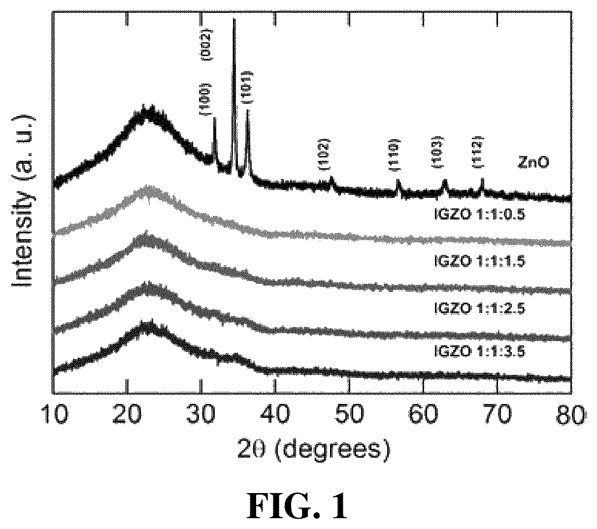 Patent US12101950 — Highly efficient inverted polymer solar cells using an indium gallium zinc oxide interfacial layer — Figure 1