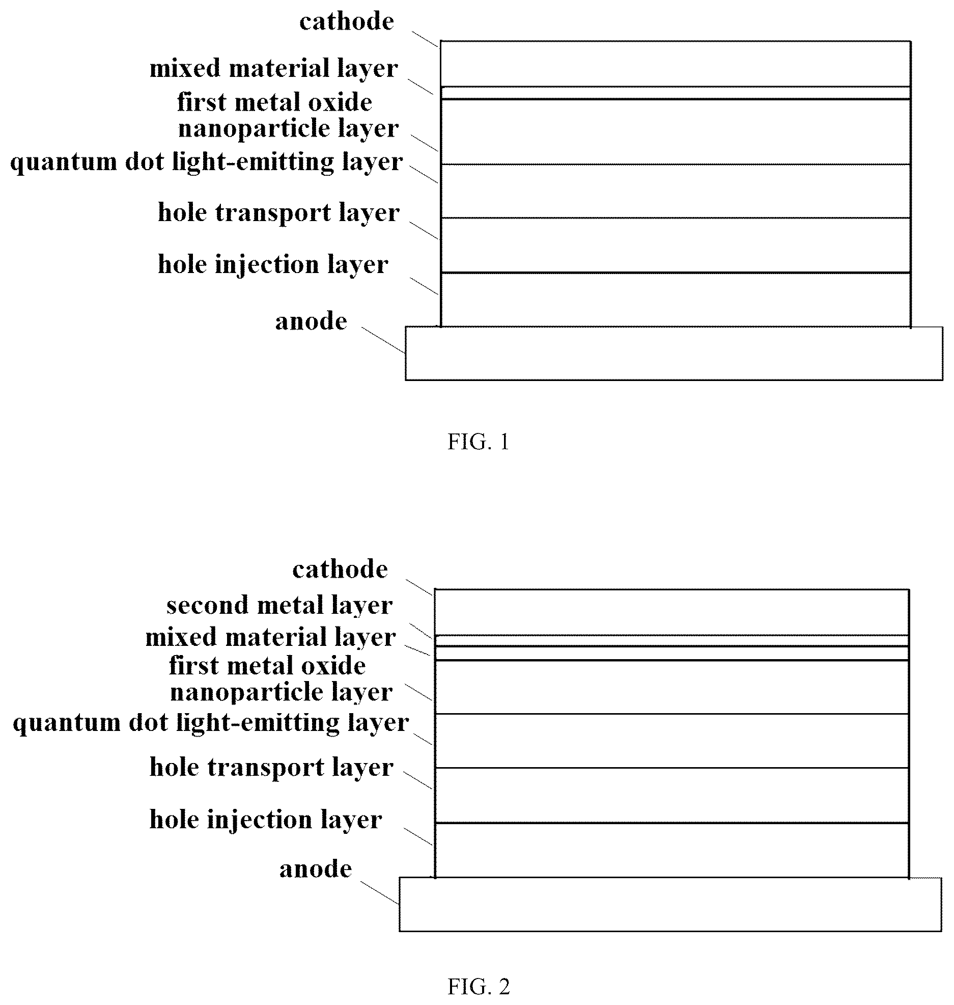 Patent US12101953 — Quantum dot light-emitting diode and method for fabricating the same — Figure 1