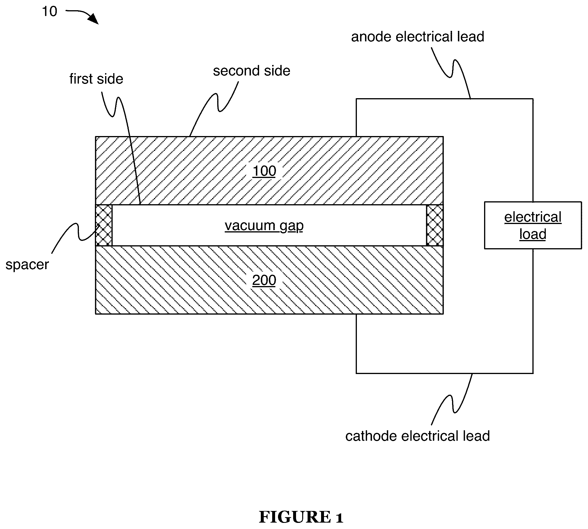 Patent US12102005 Figure 1 – System and method for work function reduction and thermionic energy conversion