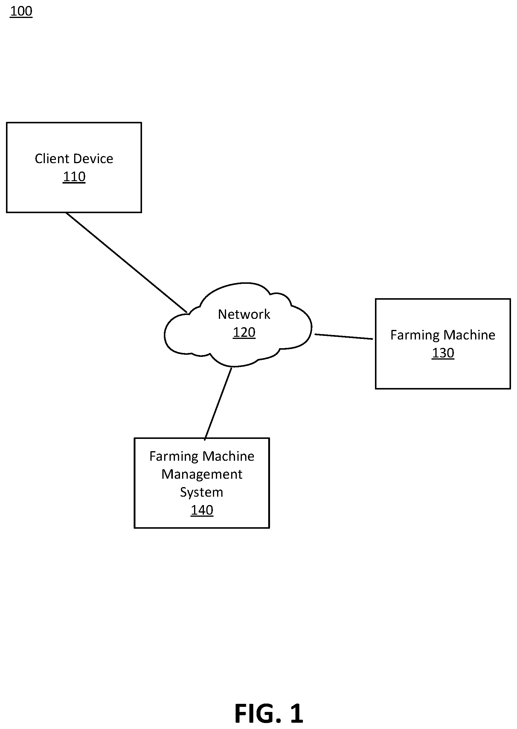 Patent US12102024 — Determining vehicle heading and implement heading of low speed farming machine — Figure 1