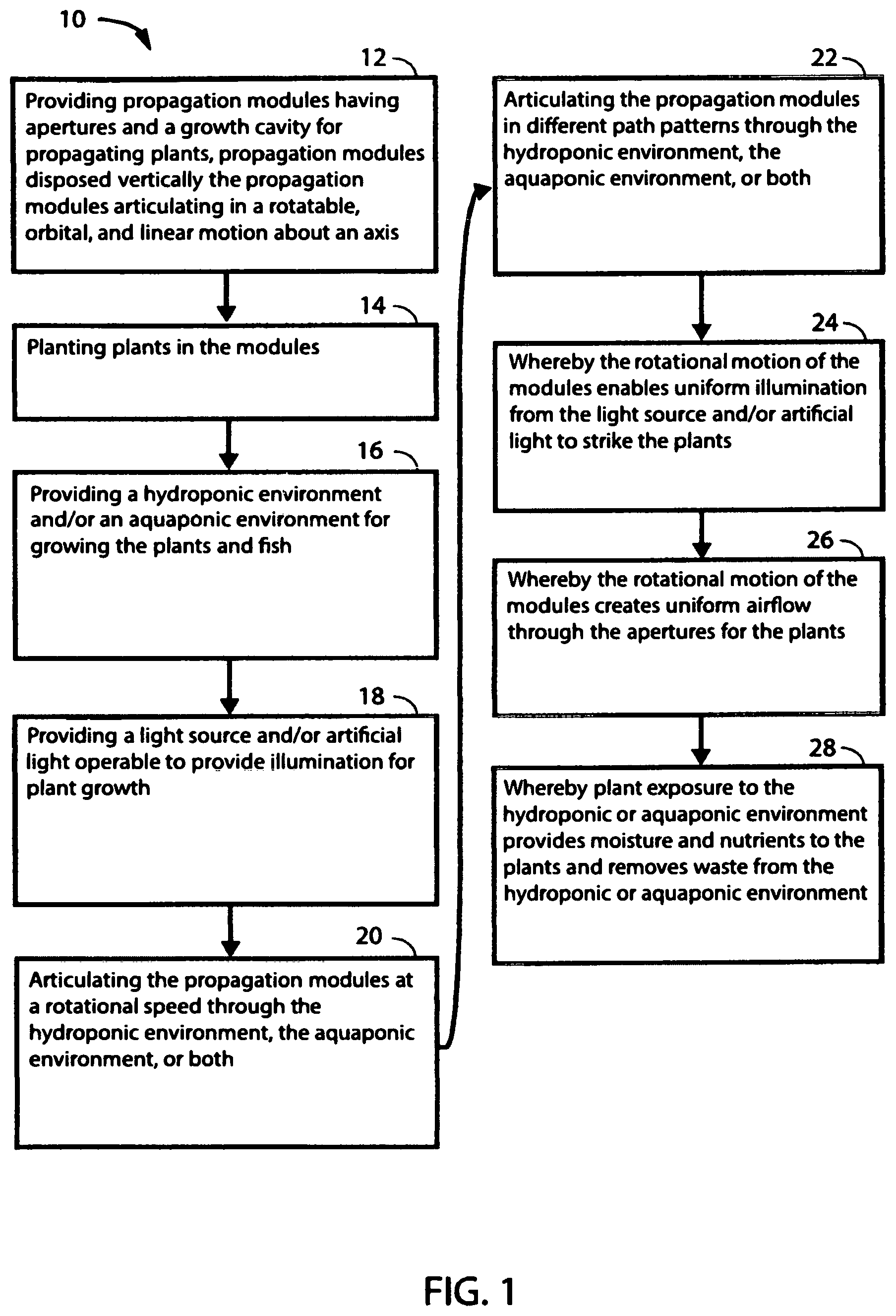 Patent US12102045 — Modular systems and methods for propagating plants in hydrophonic and aquaponic environments — Figure 1