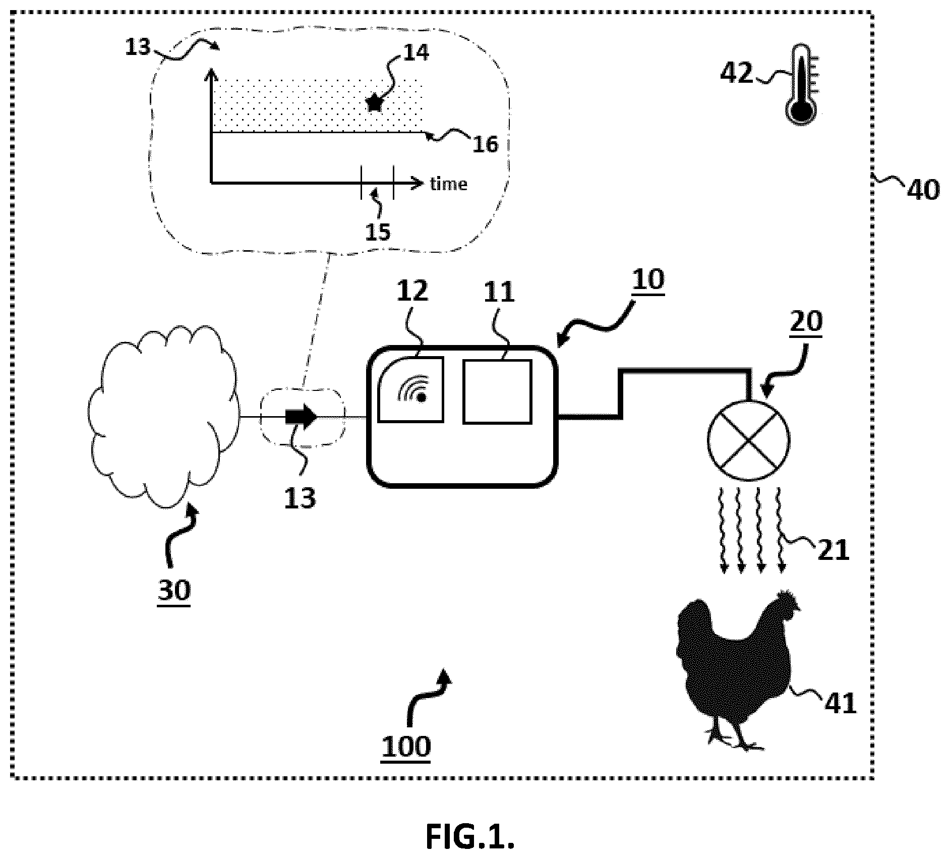 Patent US12102055 Figure 1 – Control device, a lighting system, and a method