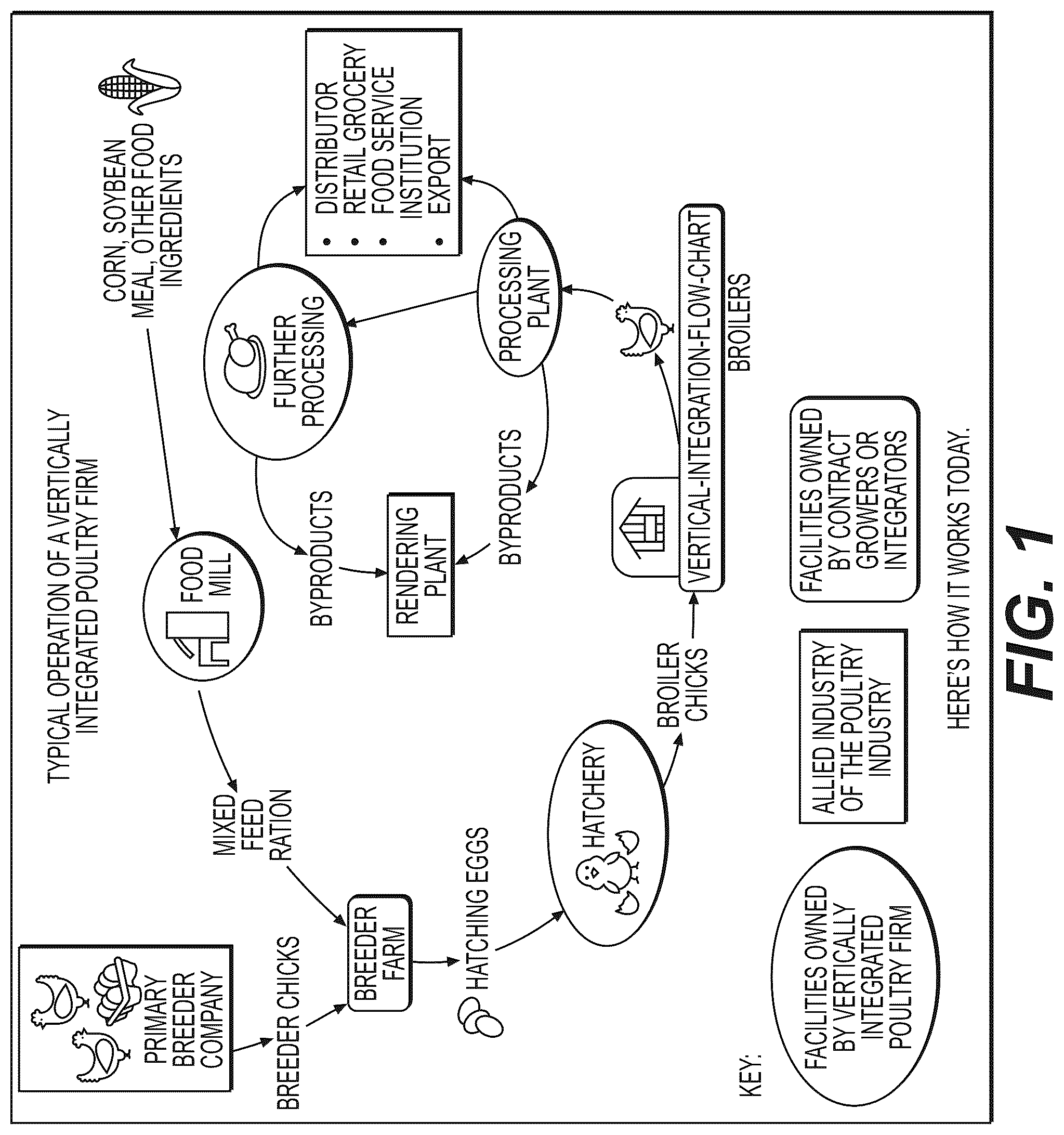 Patent US12102063 — Application of Dry Hydrogen Peroxide (DHP) gas to methods of poultry production — Figure 1