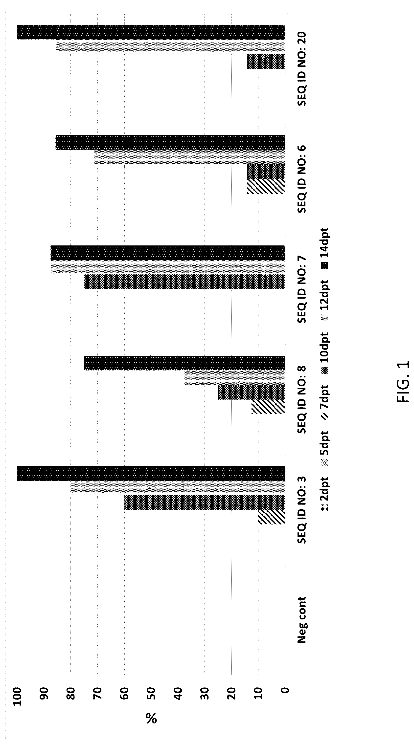Patent US12102092 — Compositions and methods for mitigating pest infestation — Figure 1