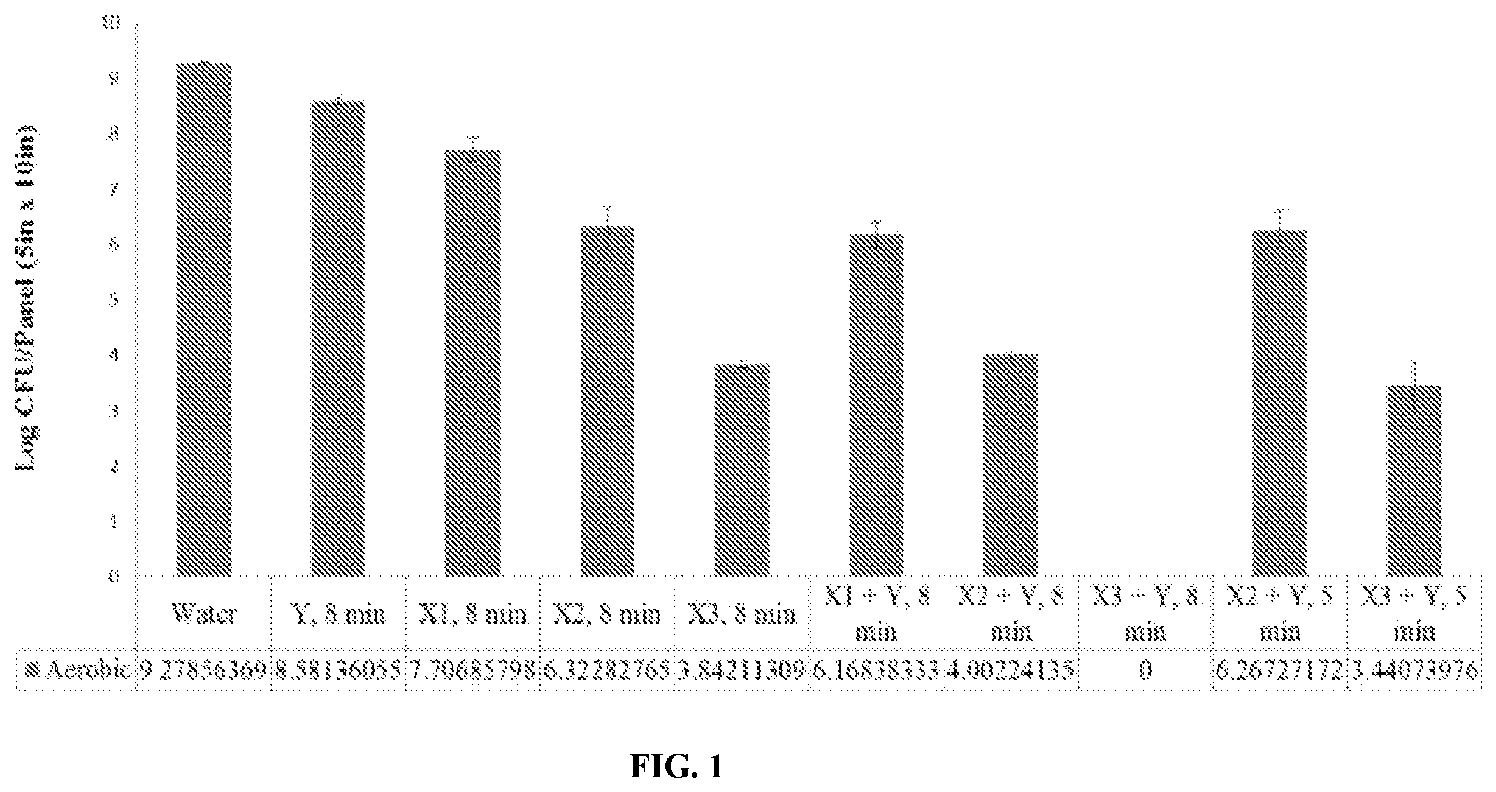 Patent US12102095 — Composition comprising an alkaline base and thioglycolate salt for cleaning and decontaminating animal carcasses — Figure 1