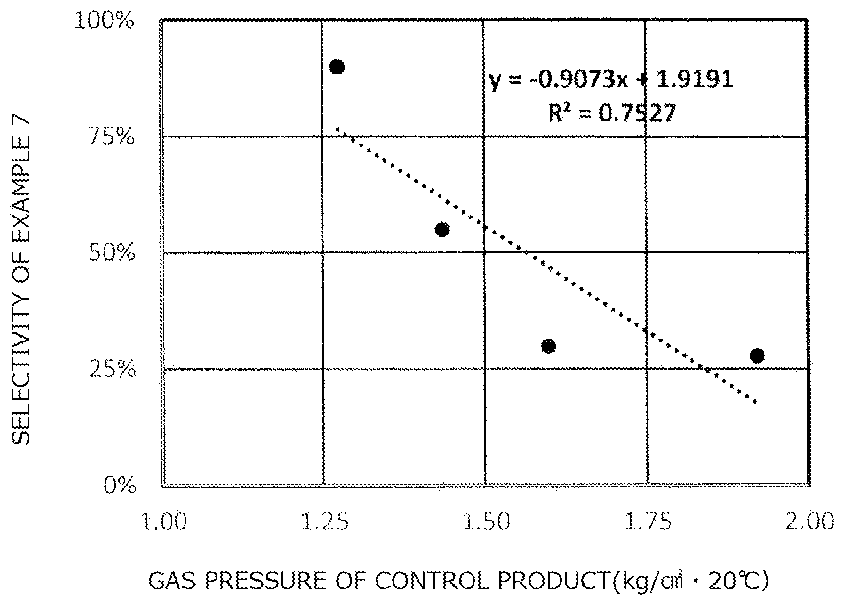 Patent US12102104 — Carbonation sensation enhancing agent for foods and beverages having carbonate stimulation — Figure 1