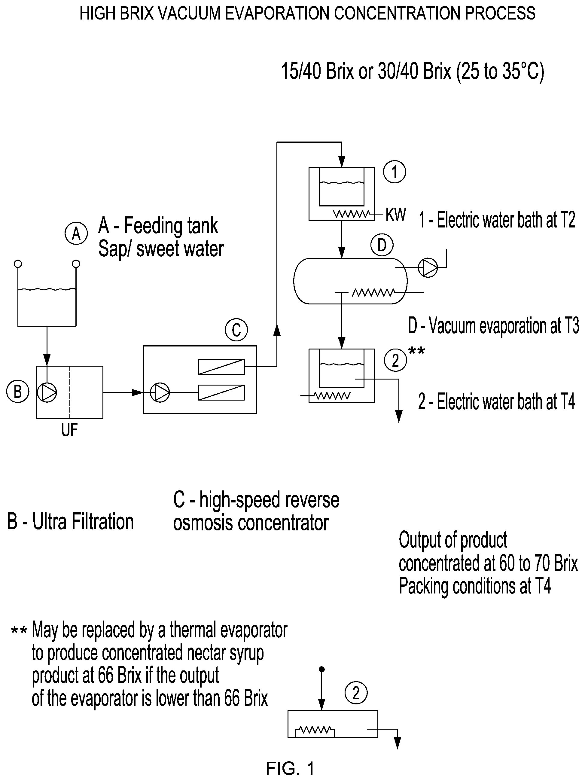 Patent US12102105 — High Brix vacuum evaporation concentration process and system and concentrated product — Figure 1