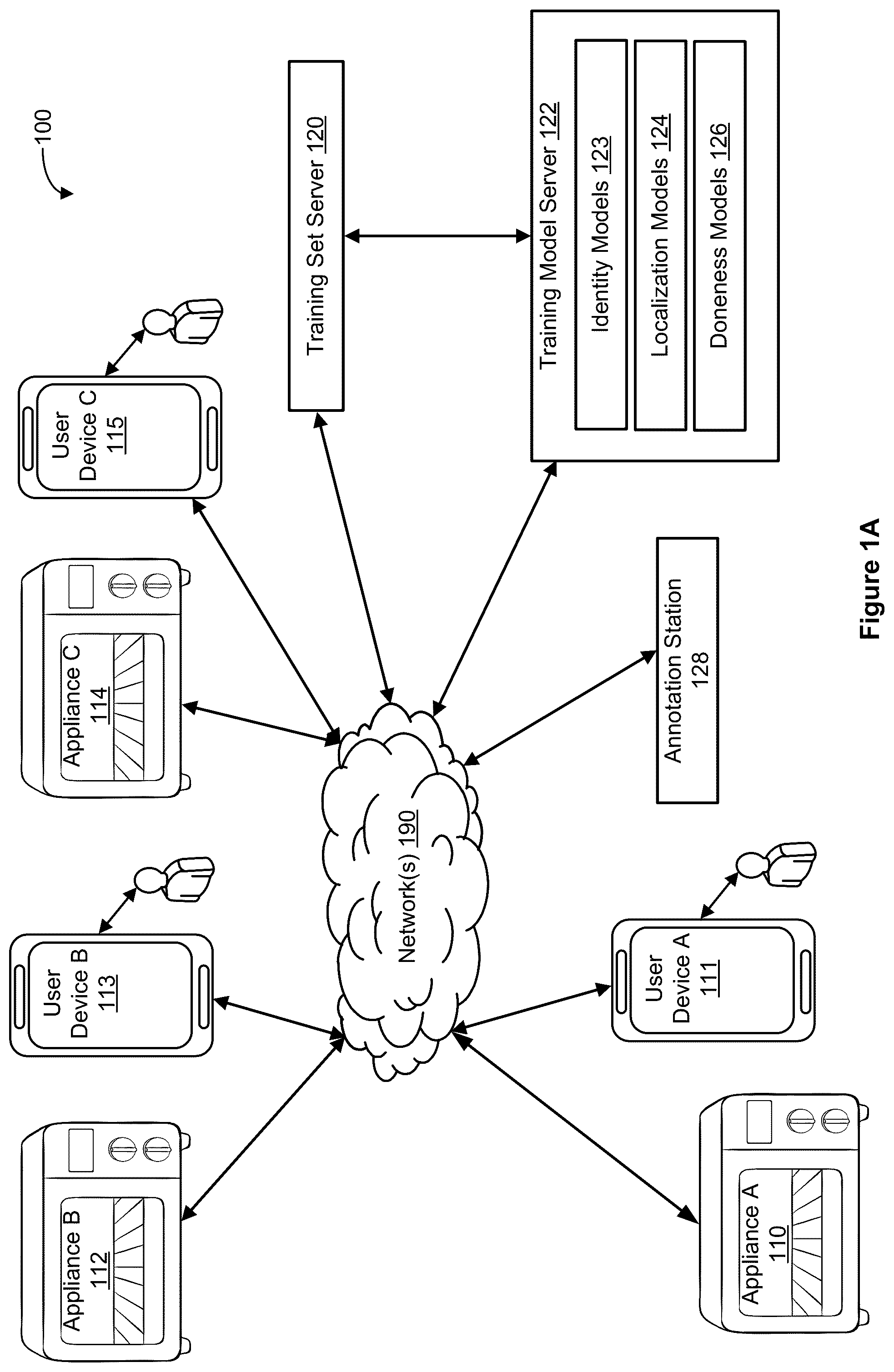 Patent US12102259 Figure 1 – System and method for collecting and annotating cooking images for training smart cooking appliances