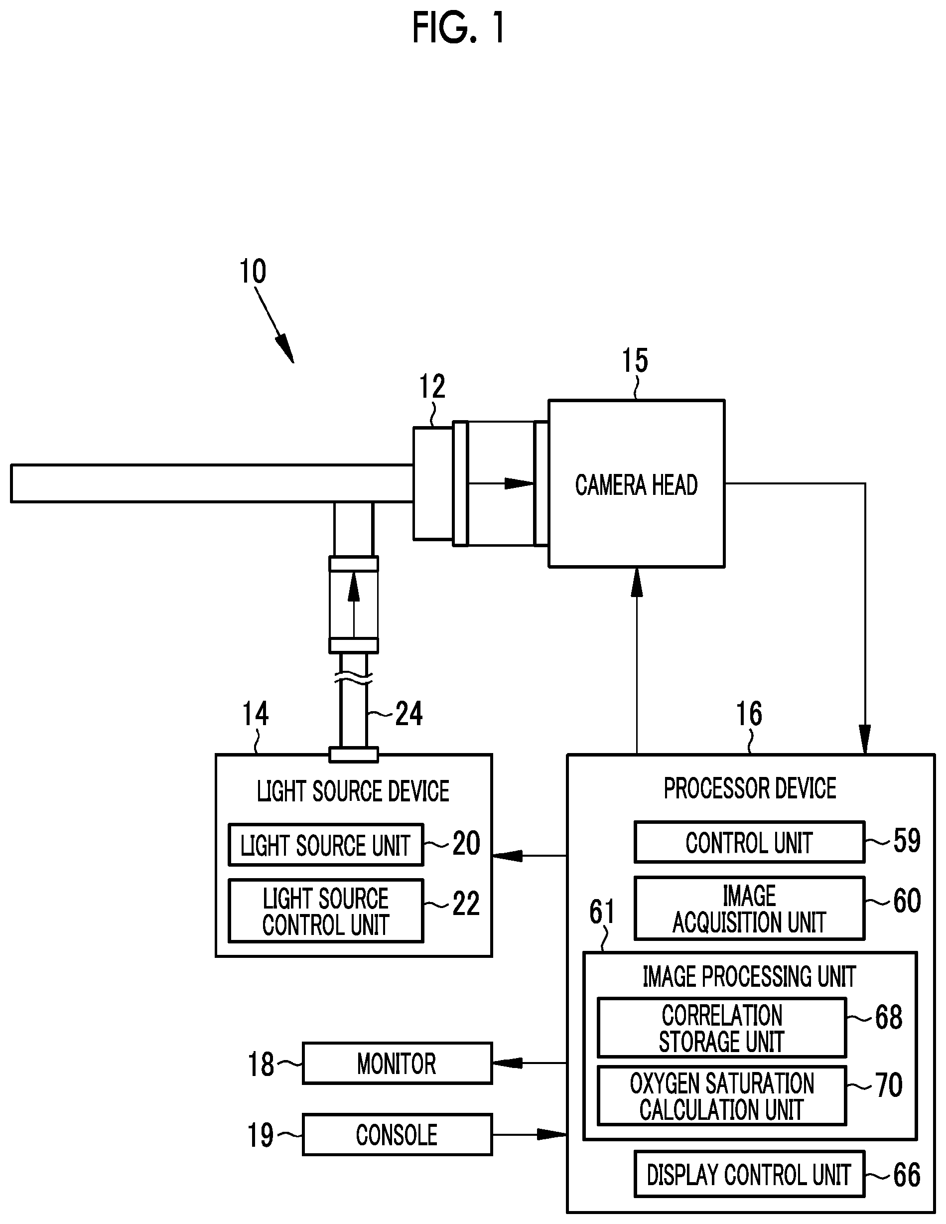 Patent US12102292 — Endoscope system — Figure 1