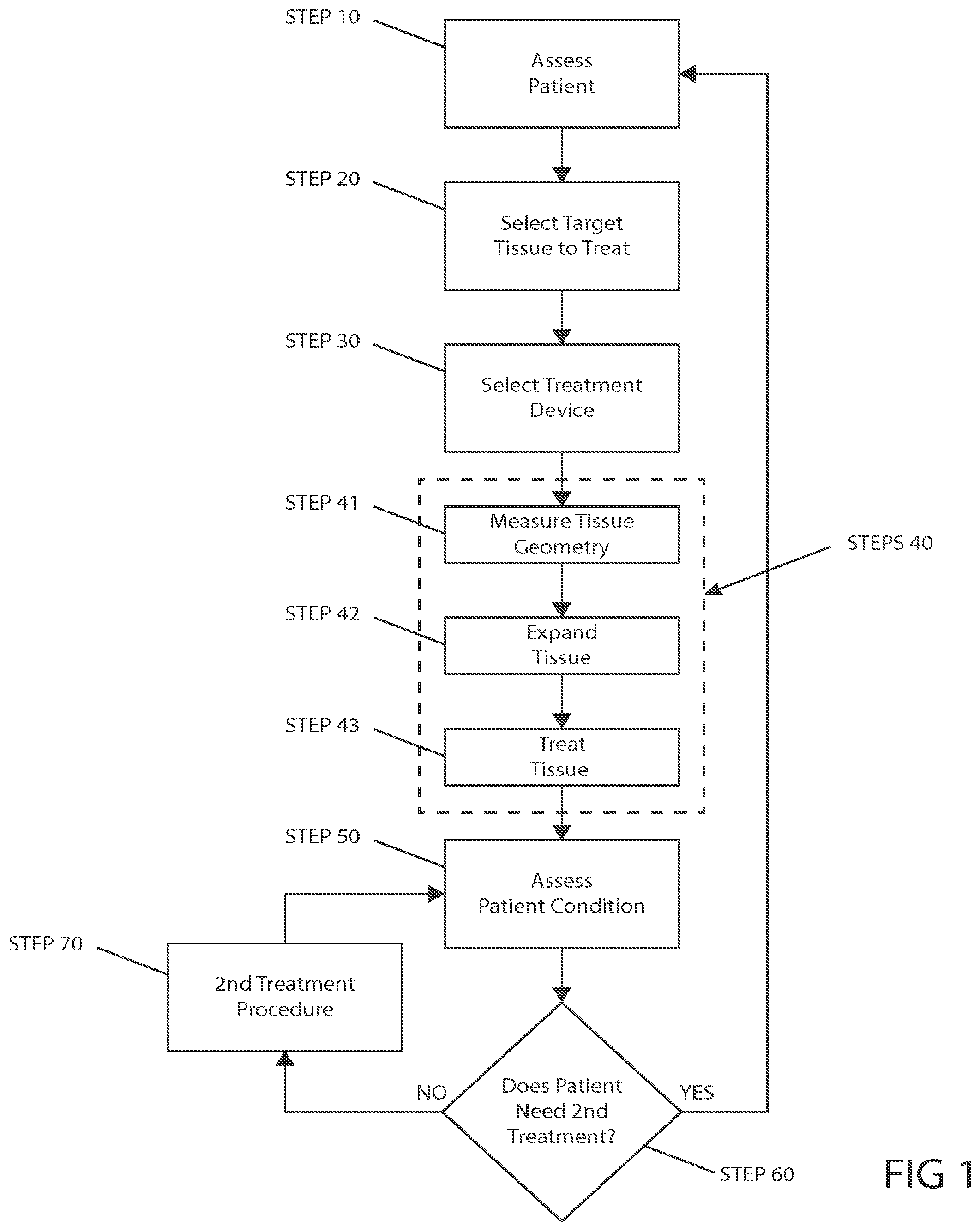 Patent US12102380 — Methods, systems and devices for reducing the luminal surface area of the gastrointestinal tract — Figure 1