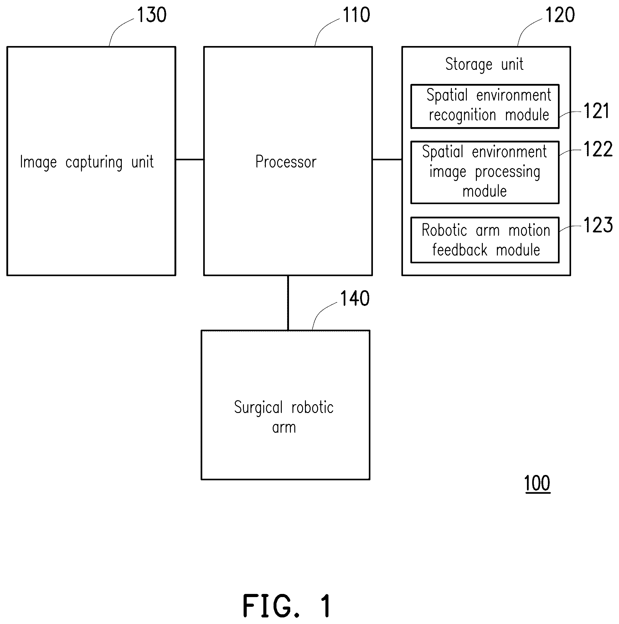 Patent US12102393 — Surgical robotic arm control system and control method thereof — Figure 1