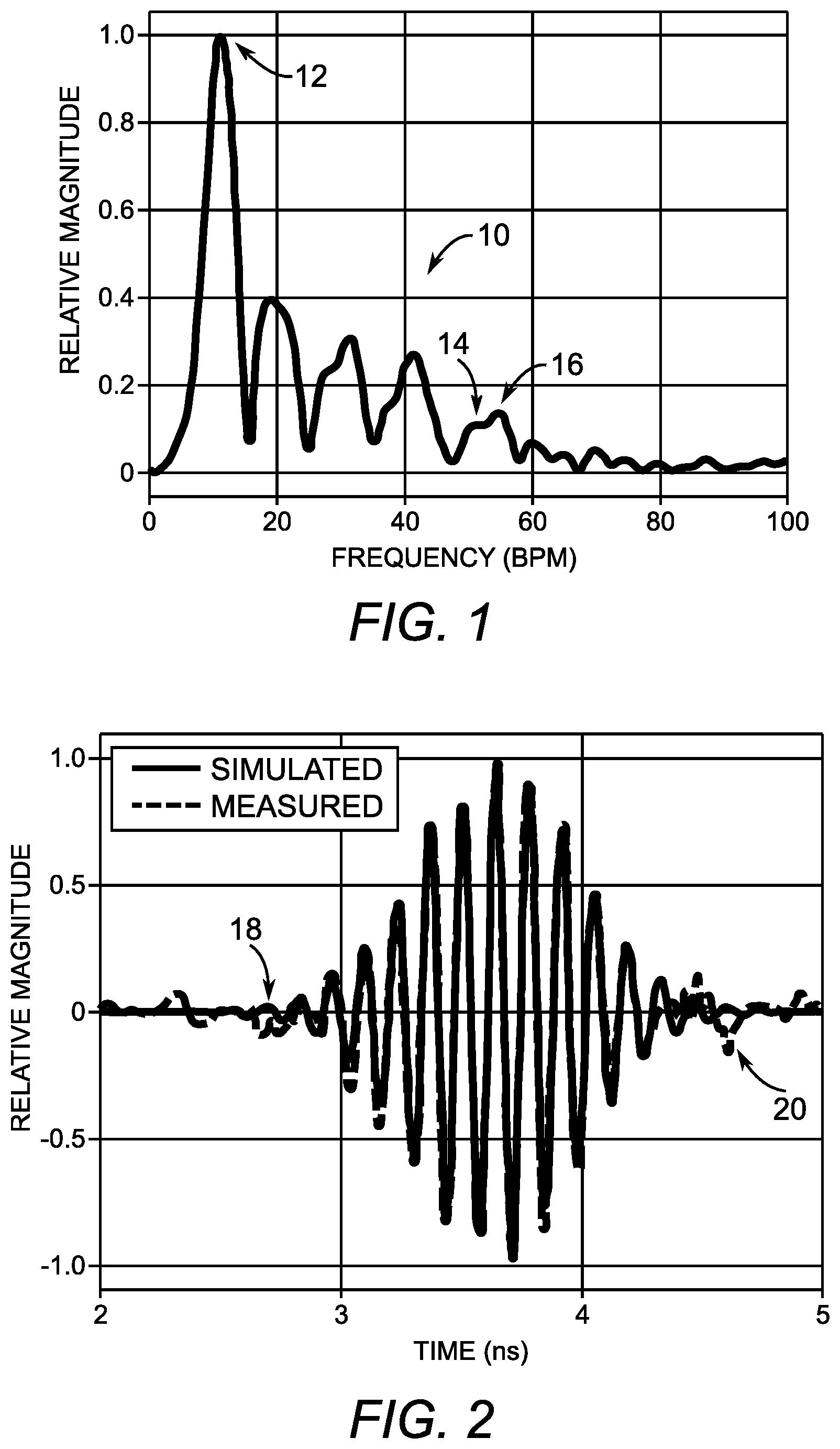 Patent US12102420 Figure 1 – Direct RF signal processing for heart-rate monitoring using UWB impulse radar