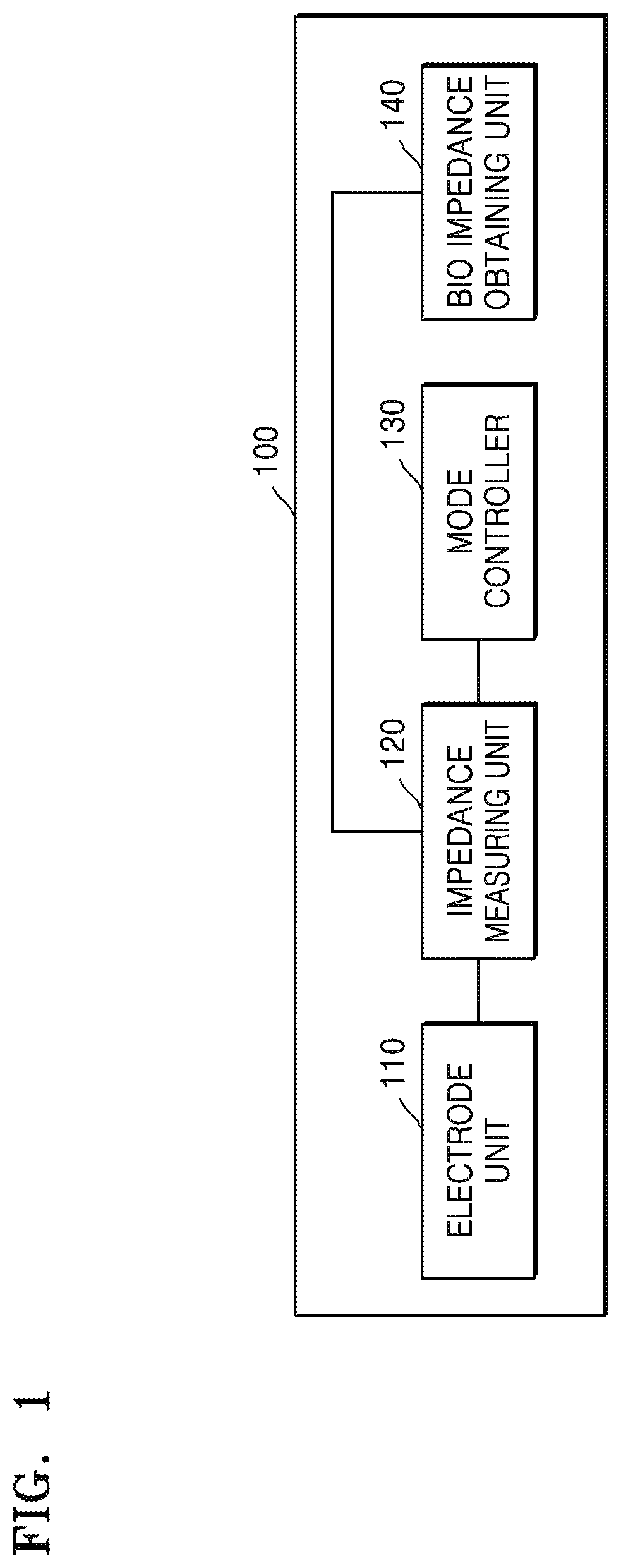 Patent US12102422 — Apparatus and method of measuring bio signal — Figure 1