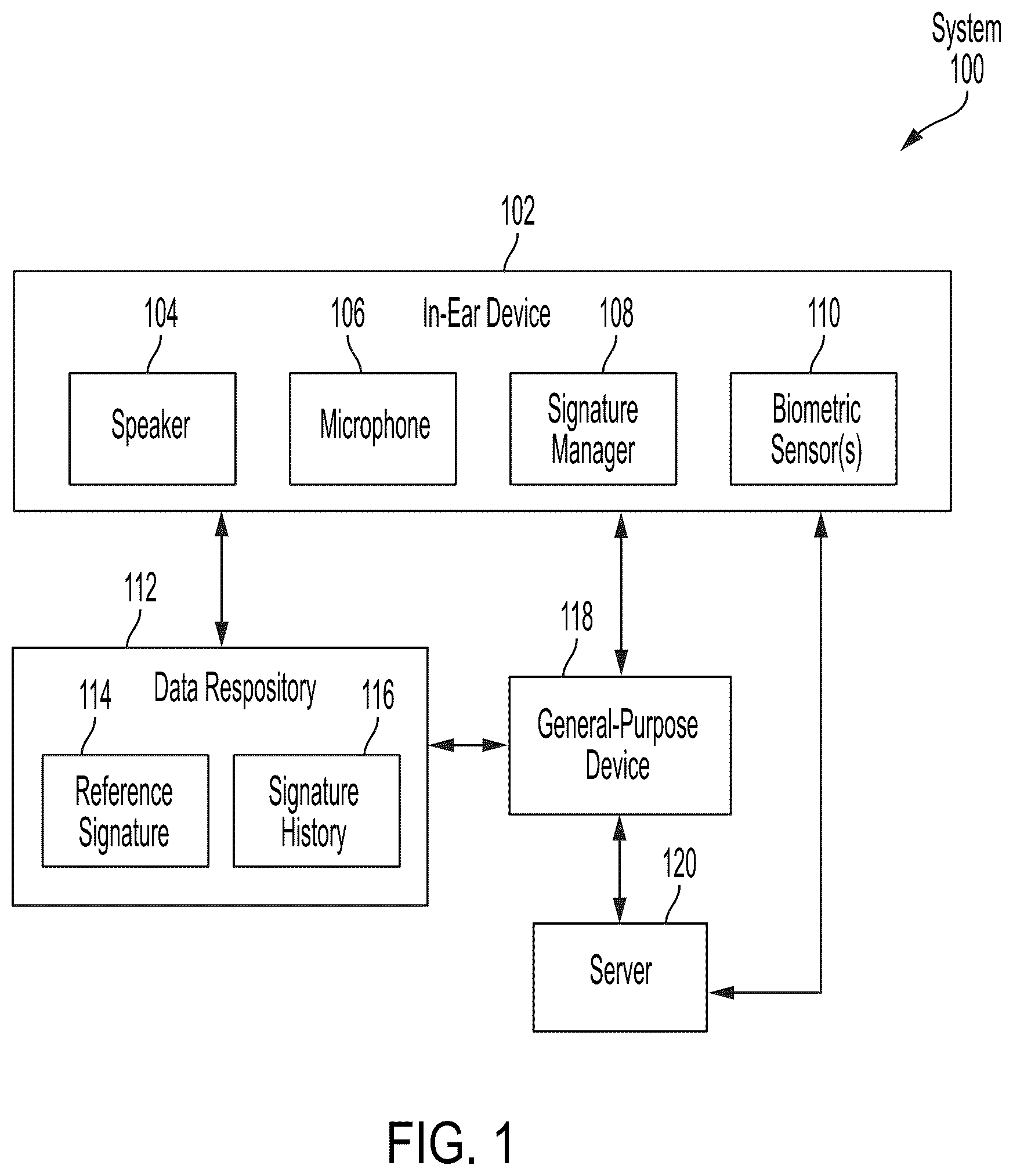 Patent US12102427 — User authentication via in-ear acoustic measurements — Figure 1