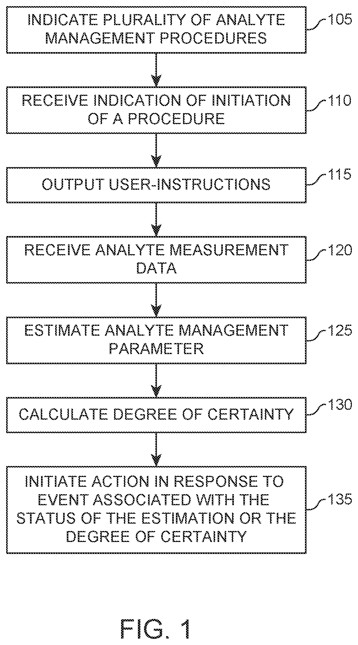 Patent US12102428 — Methods, devices and systems for analyte monitoring management — Figure 1