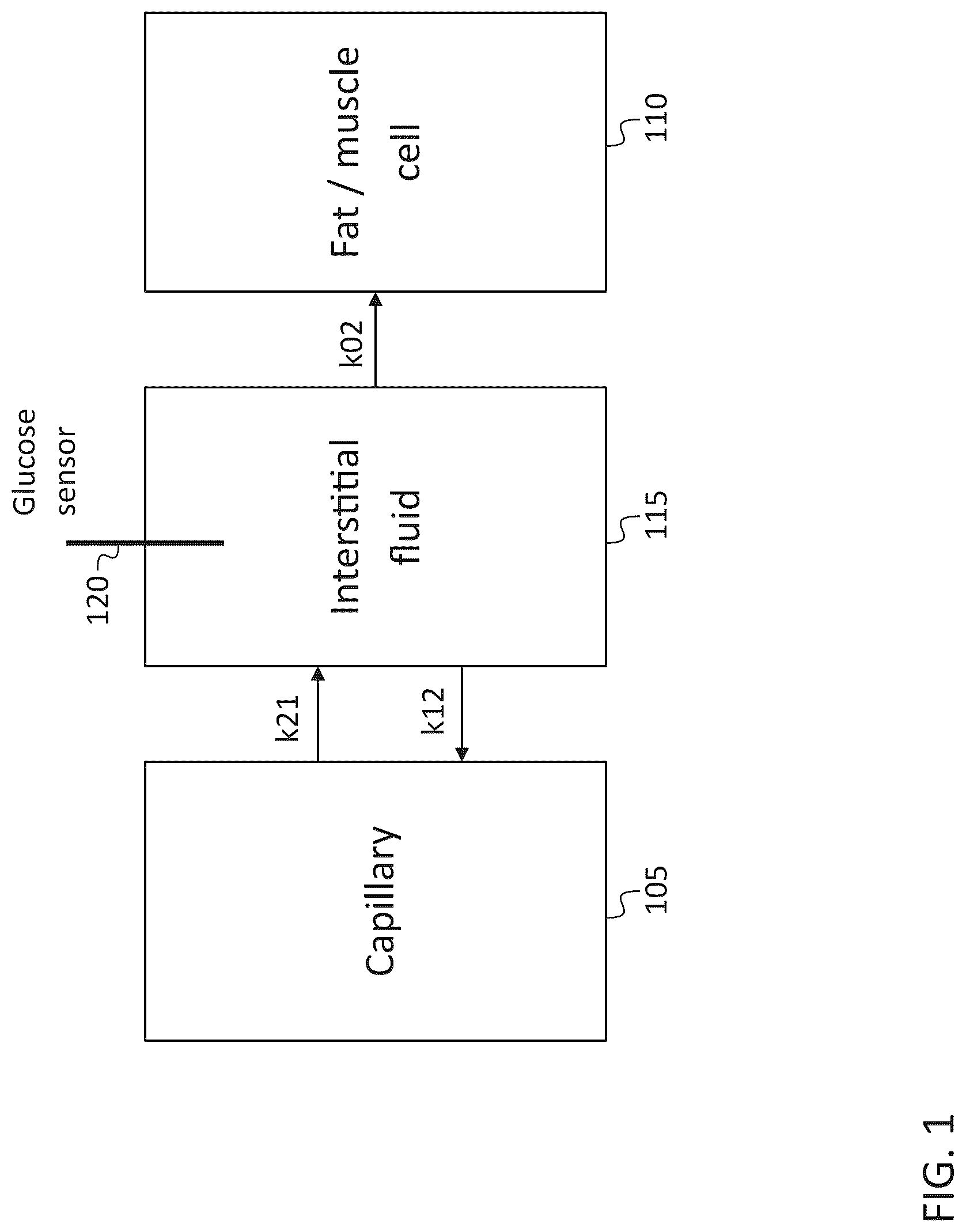 Patent US12102429 — Personalized calibration for glucose sensing — Figure 1