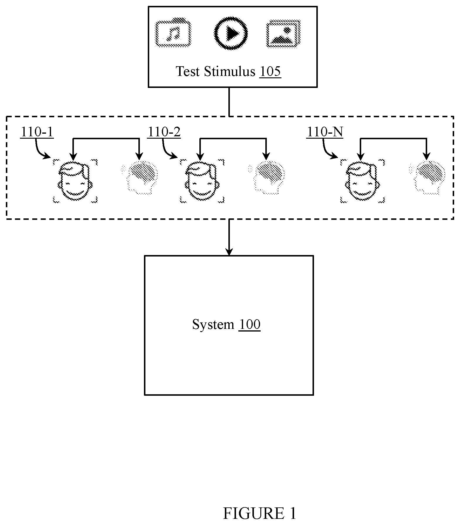Patent US12102434 Figure 1 – System for estimating a user's response to a stimulus