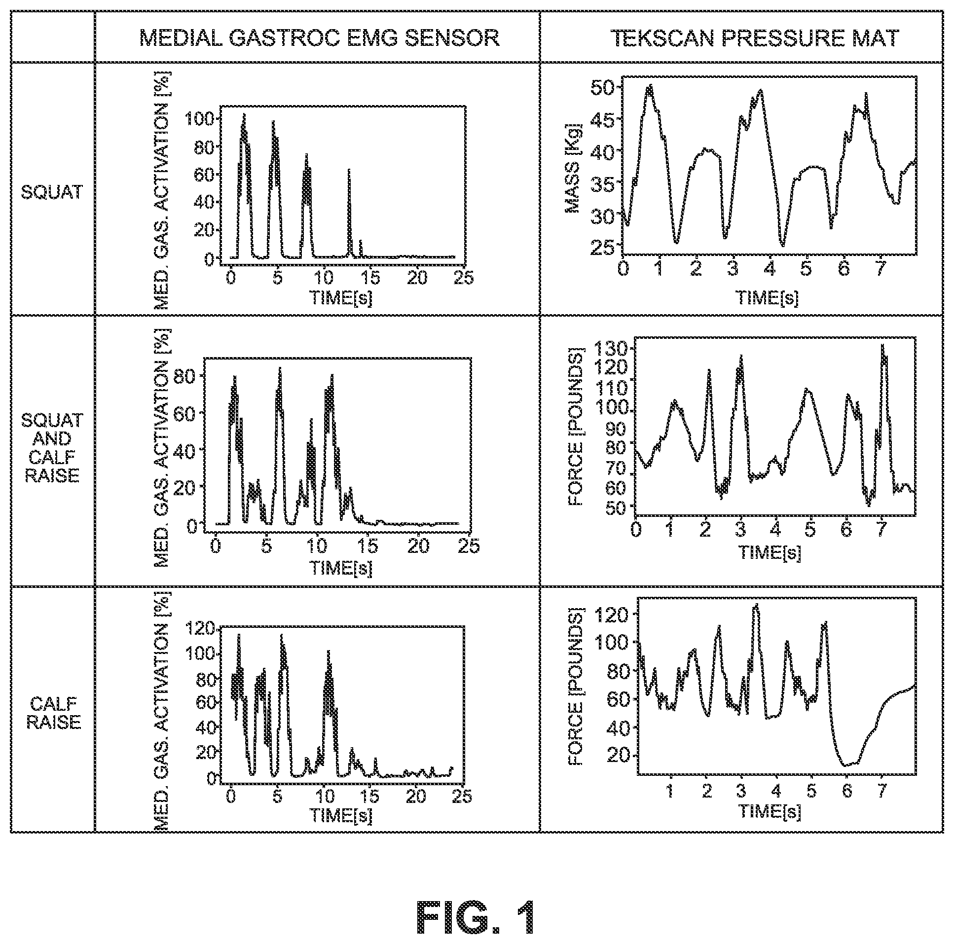Patent US12102453 Figure 1 – Means and method for reducing lower body extremity injuries