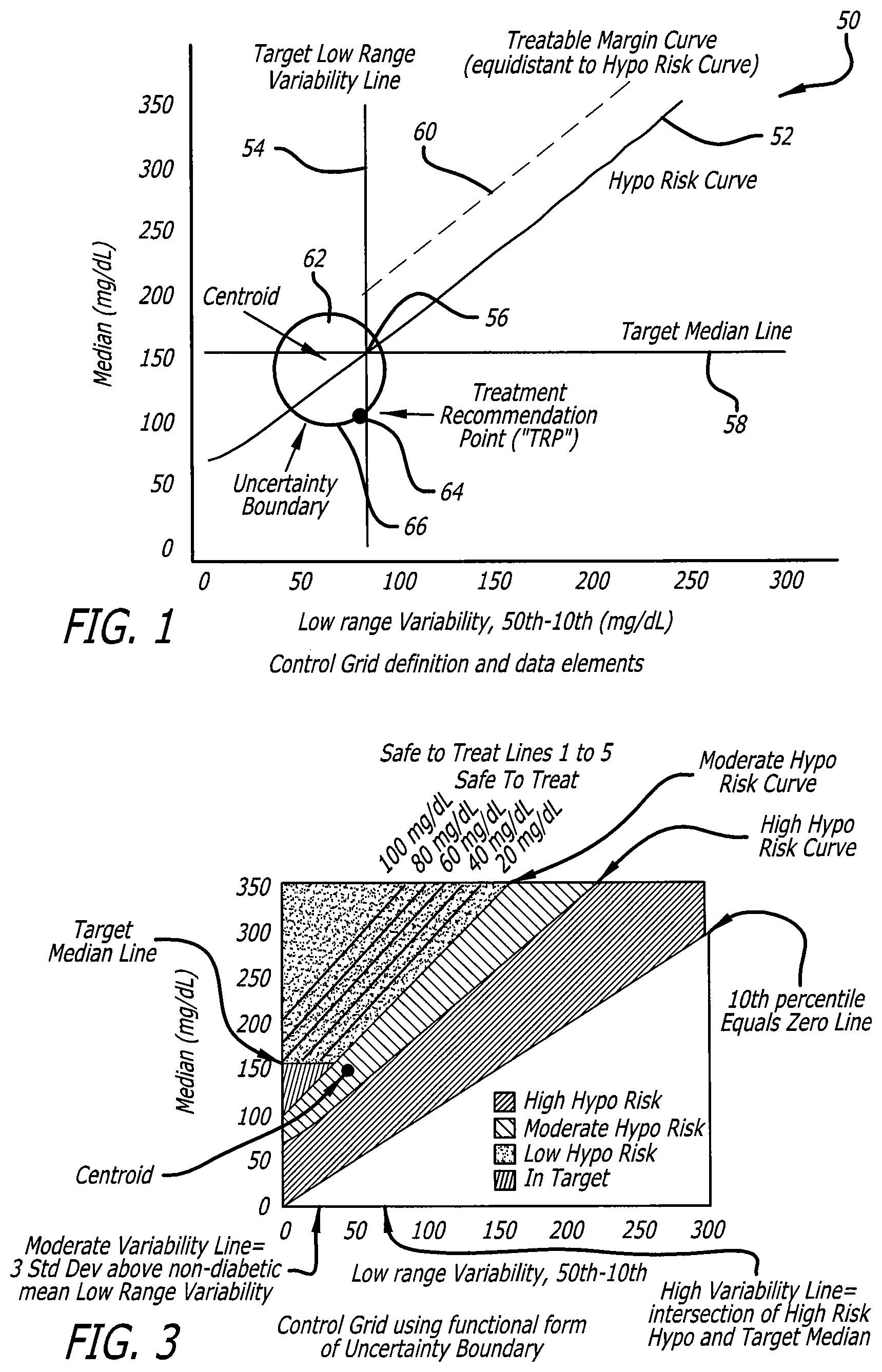 Patent US12102454 — Analysis of glucose median, variability, and hypoglycemia risk for therapy guidance — Figure 1