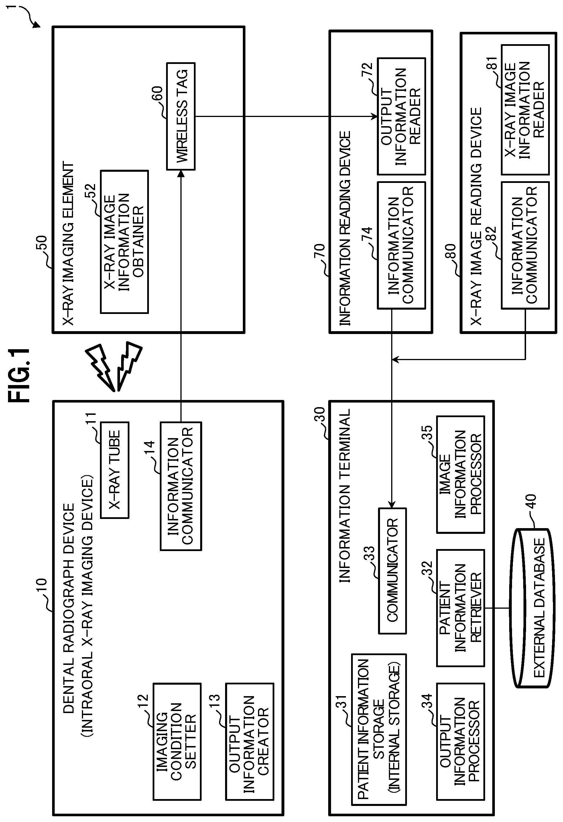 Patent US12102460 Figure 1 – X-ray dose management system and X-ray dose management method