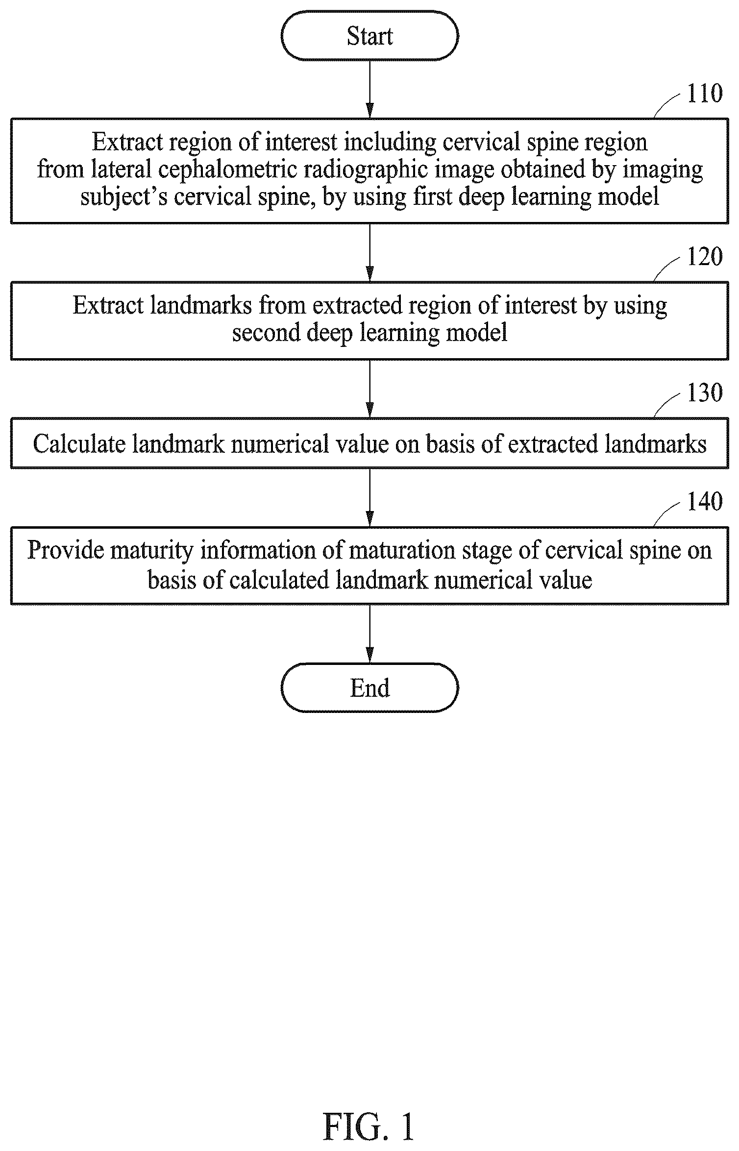 Patent US12102464 — Bone age estimation method and apparatus — Figure 1