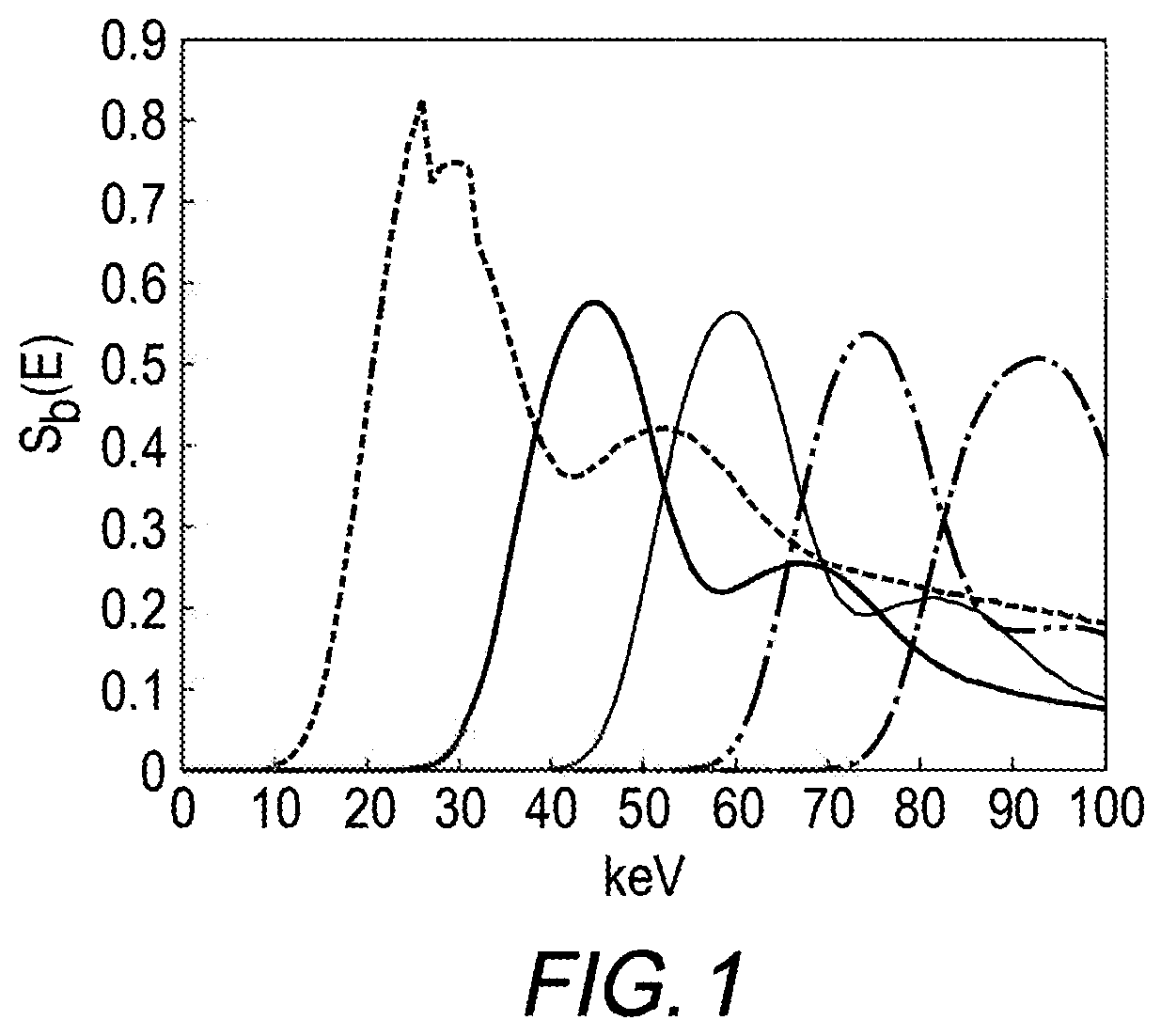 Patent US12102471 — Iterative method for material decomposition calibration in a full size photon counting computed tomography system — Figure 1