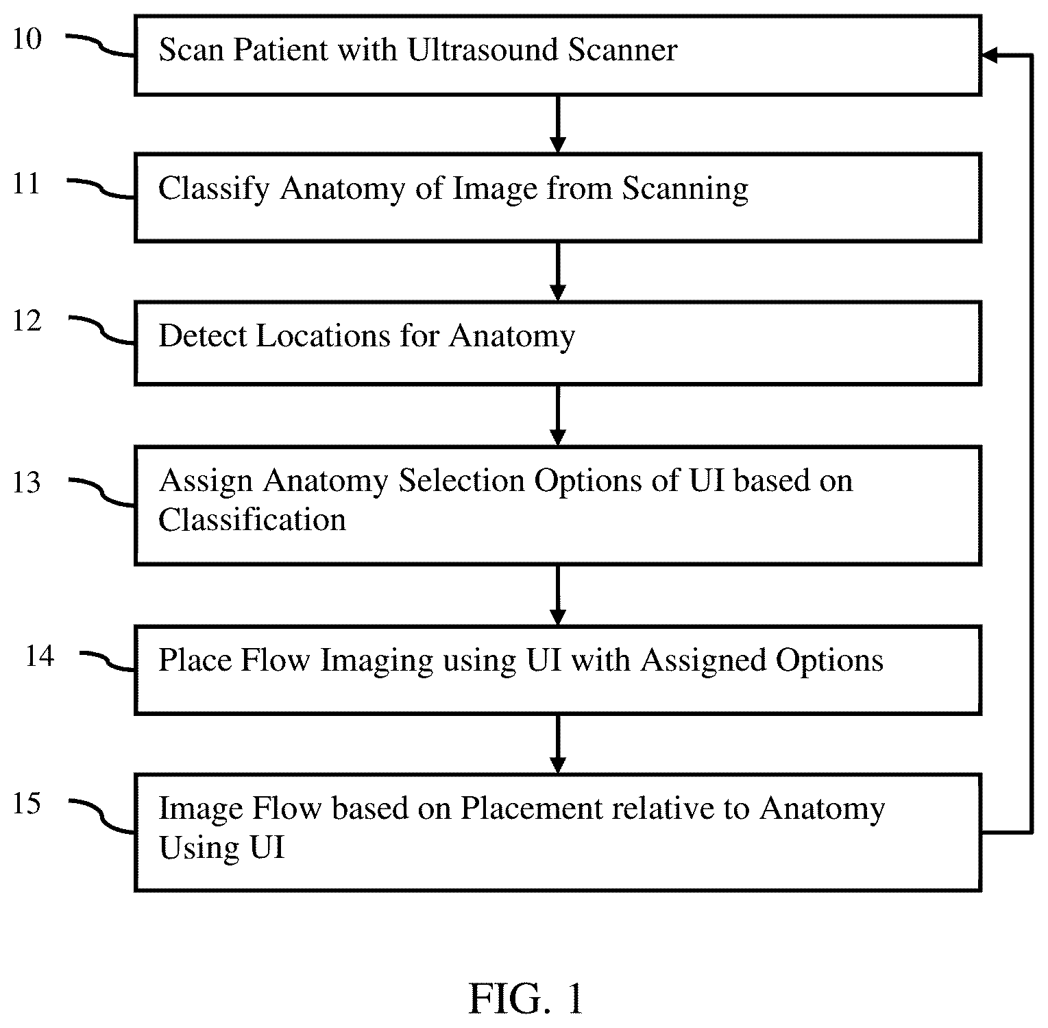 Patent US12102475 — Image classification-dependent user interface in ultrasound imaging — Figure 1